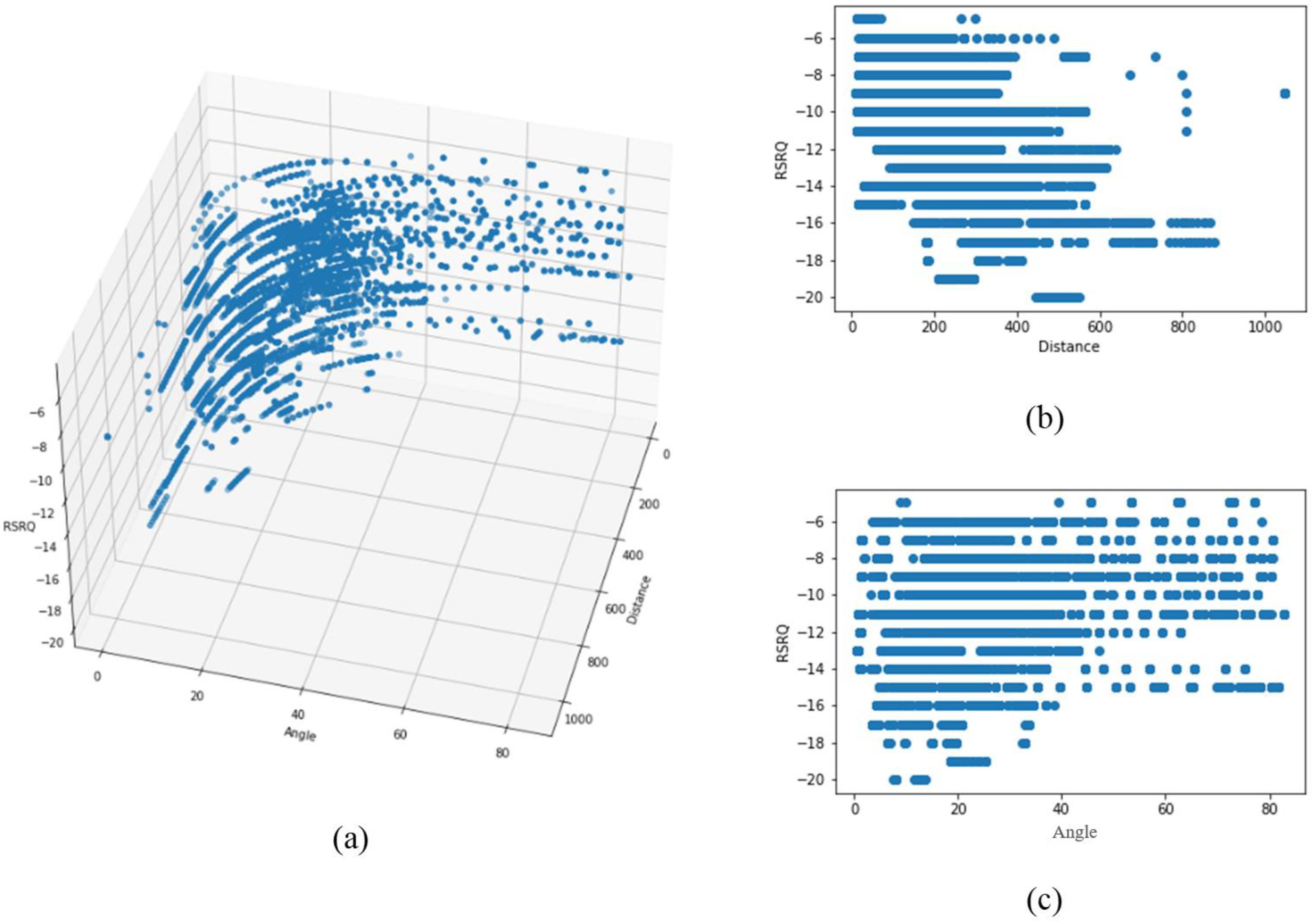 Sensors 22 05522 g009