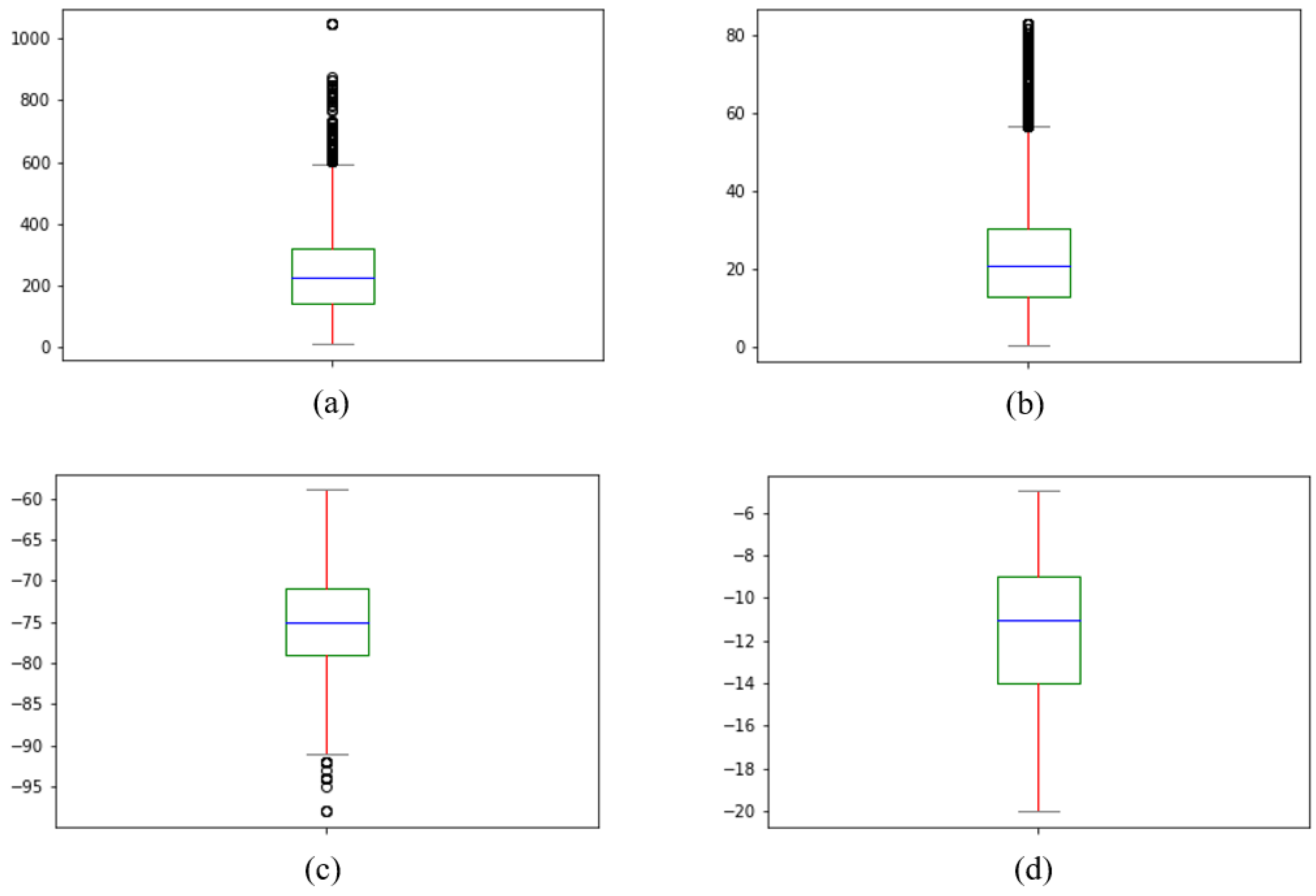 Sensors 22 05522 g010