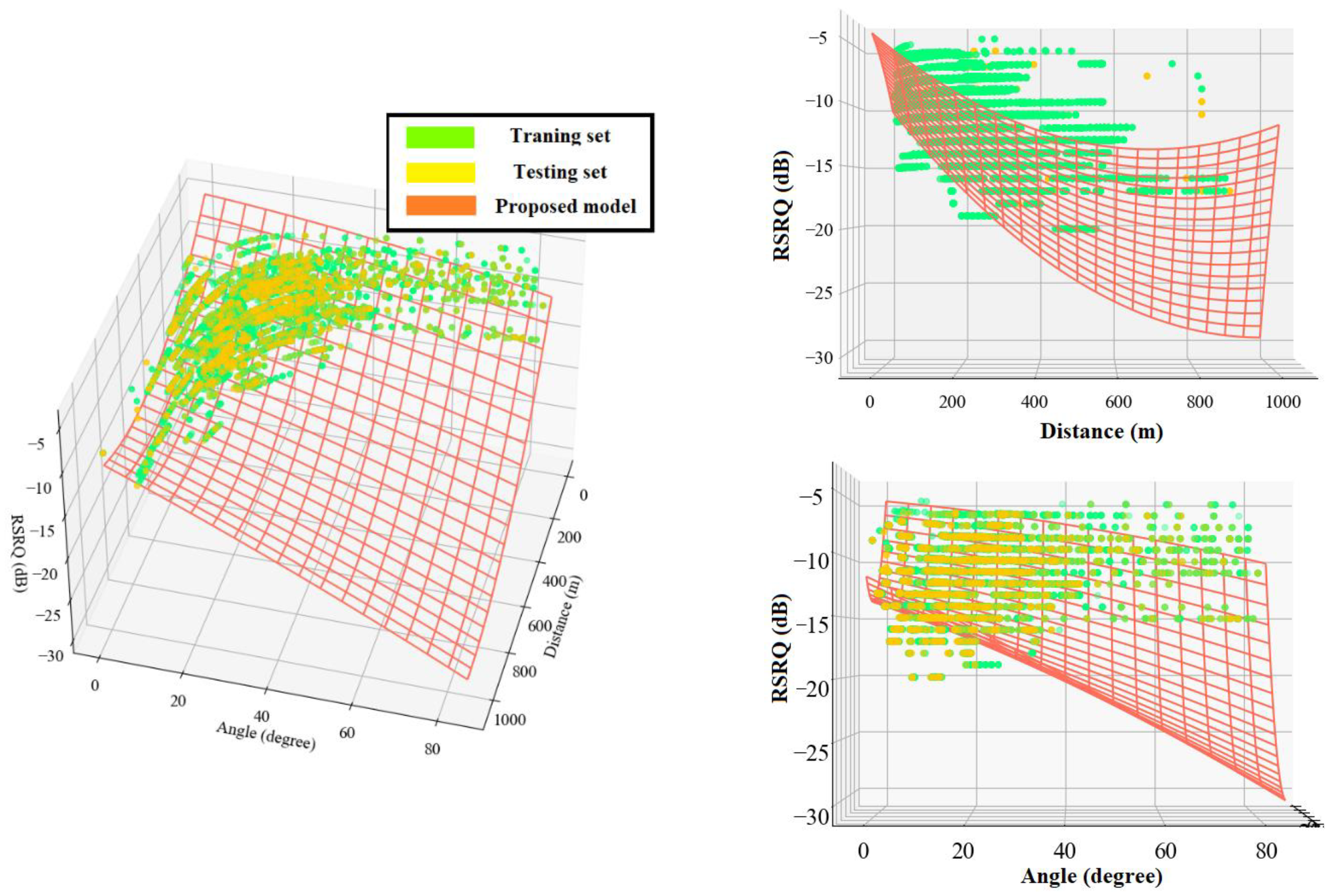 Sensors 22 05522 g014