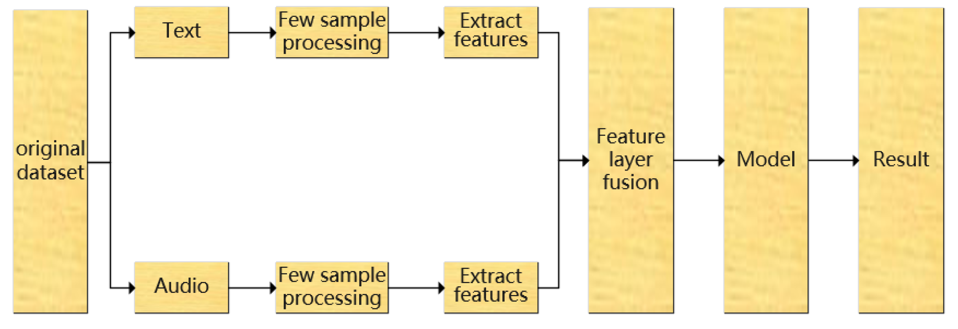Sensors 22 05528 g001