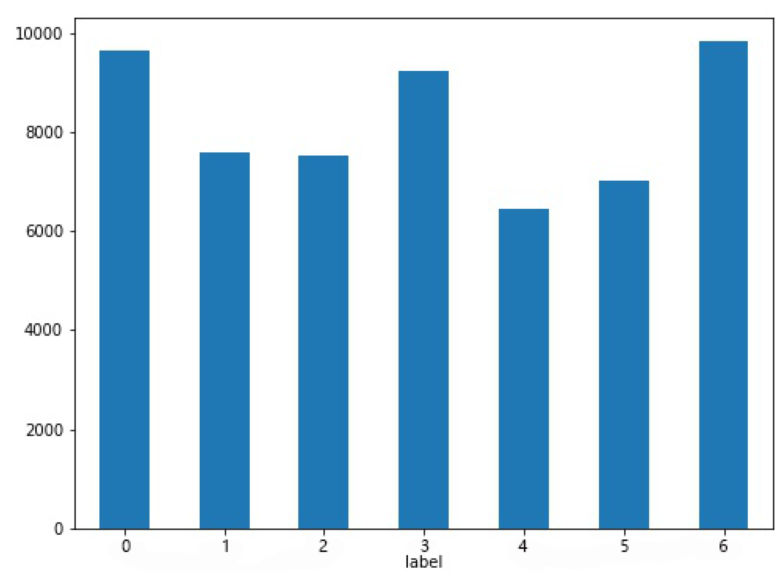Sensors 22 05528 g004