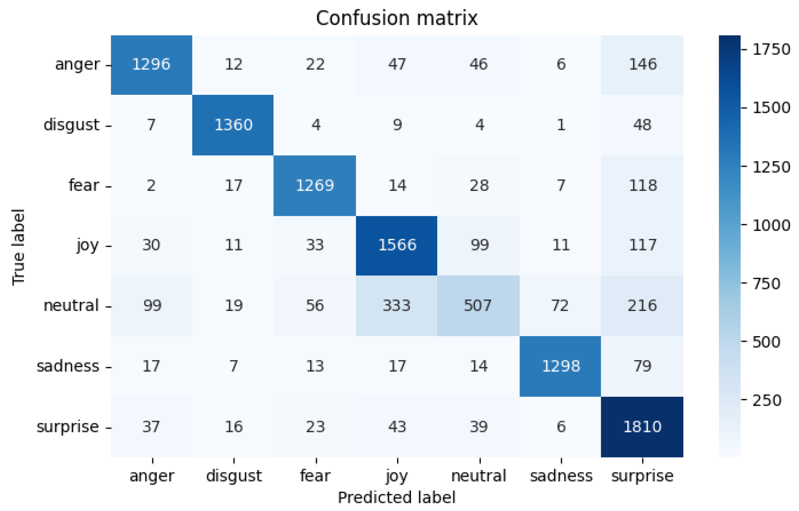 Sensors 22 05528 g005