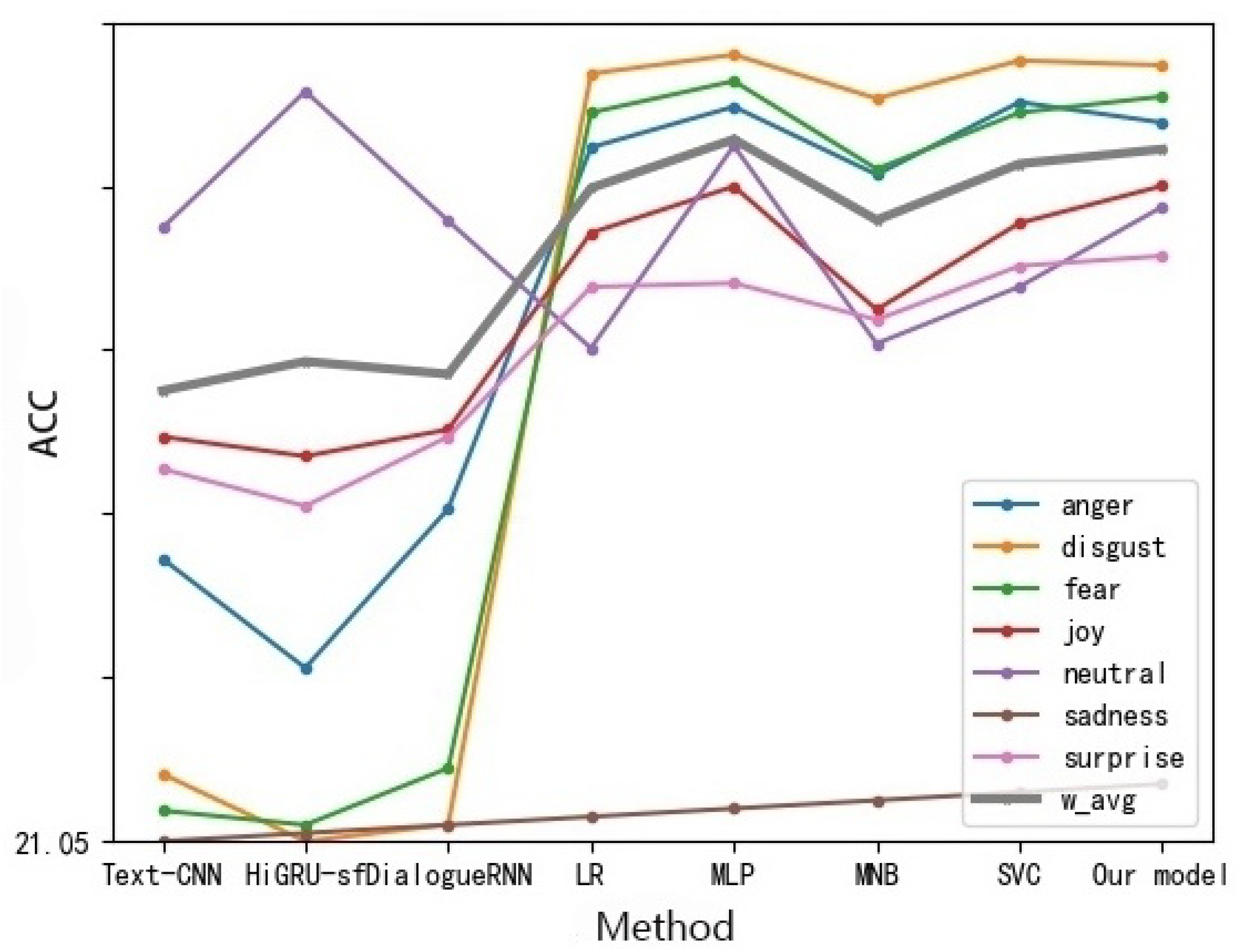 Sensors 22 05528 g006