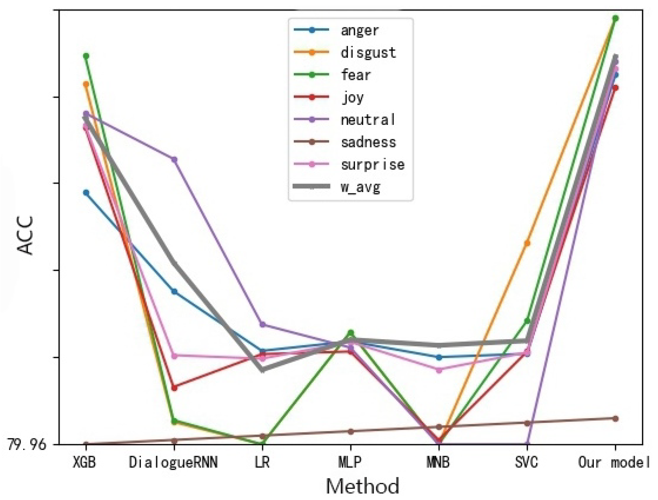 Sensors 22 05528 g007