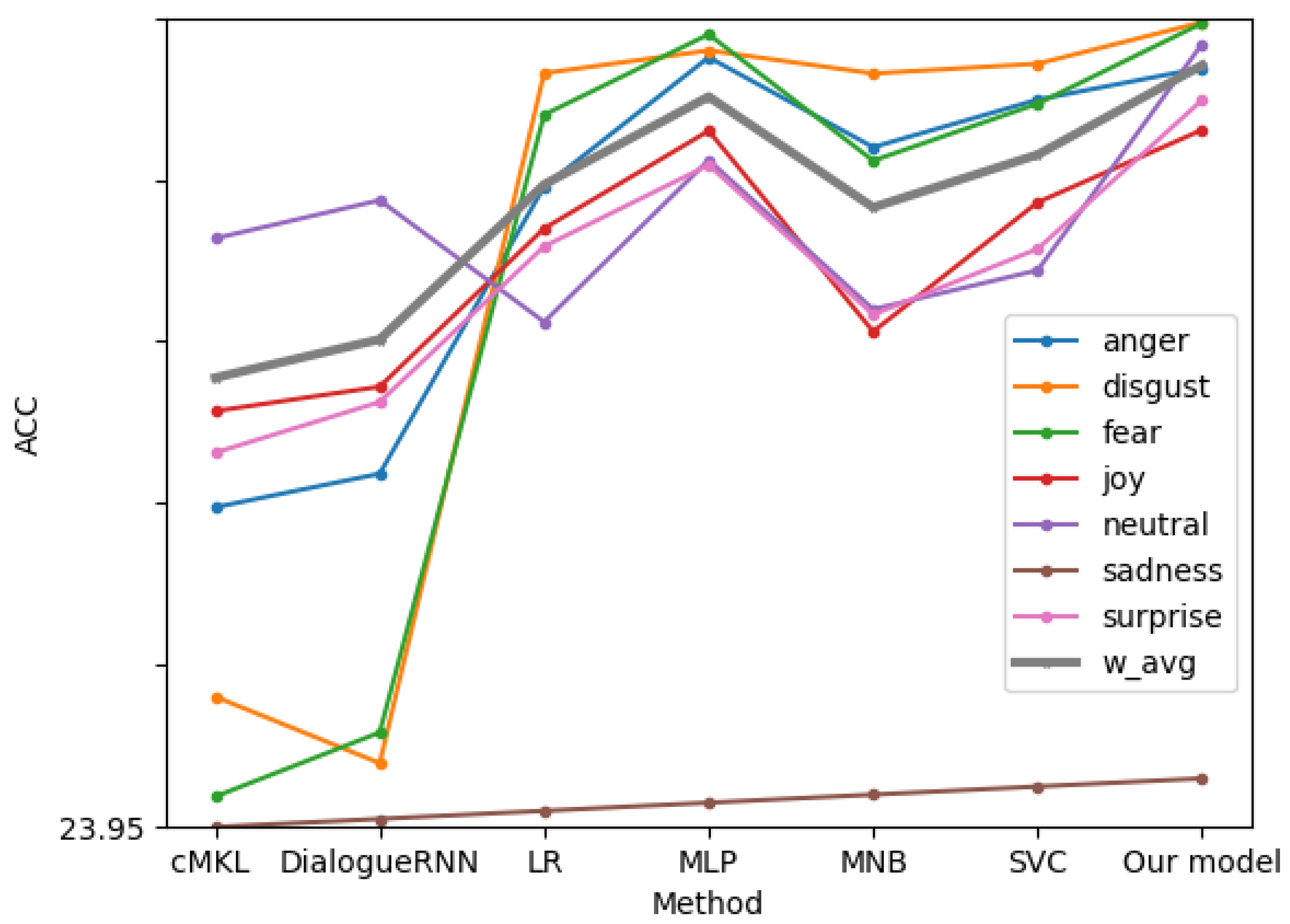 Sensors 22 05528 g008