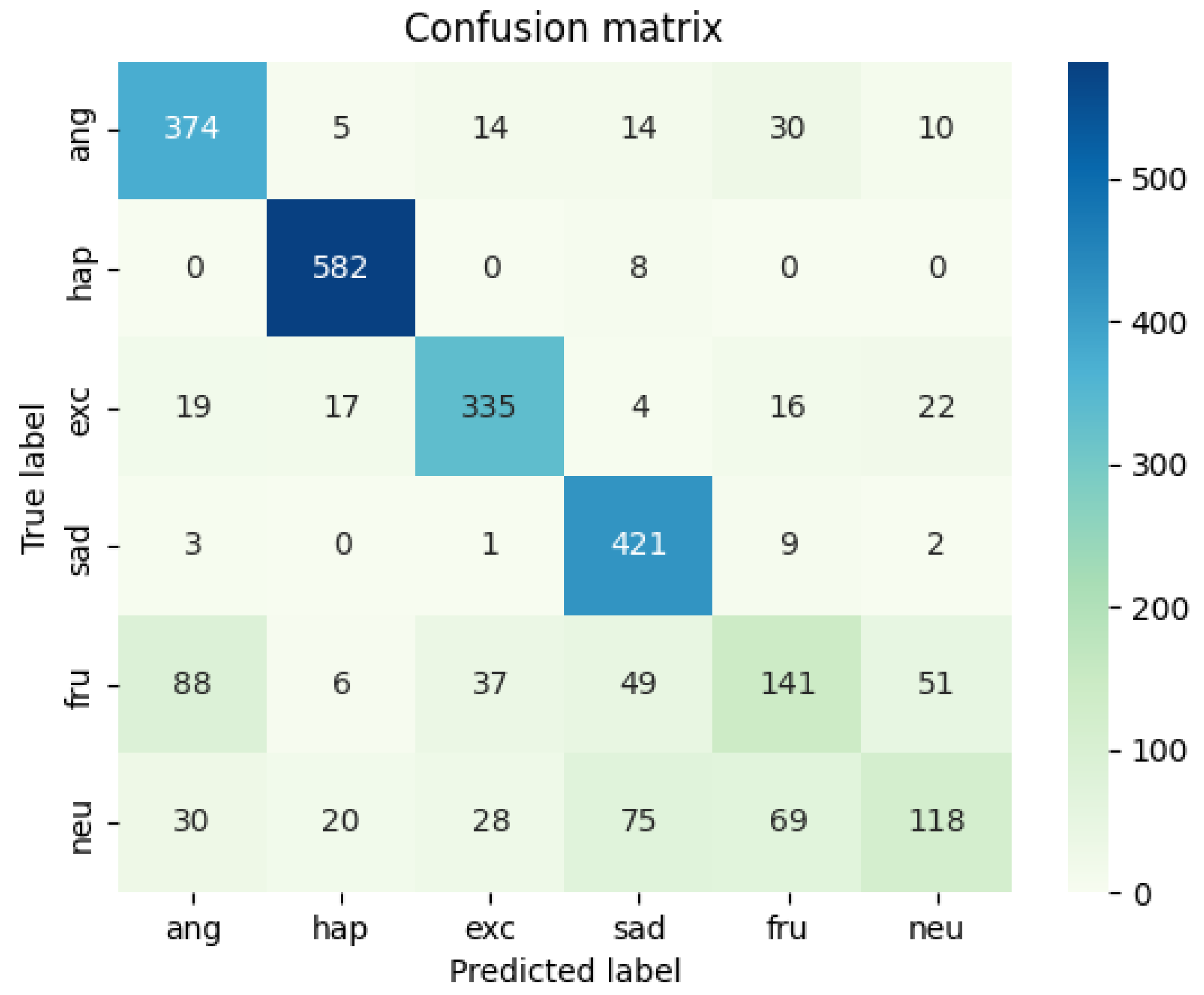 Sensors 22 05528 g009