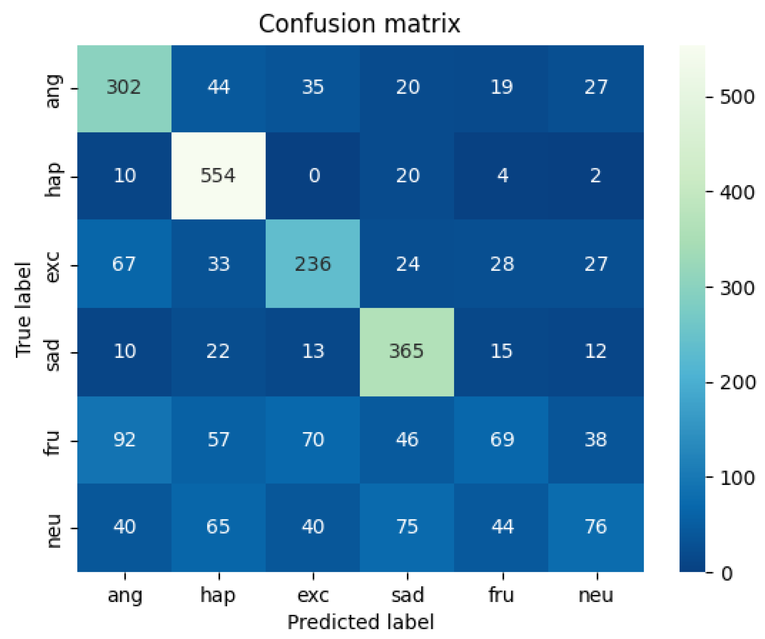 Sensors 22 05528 g010