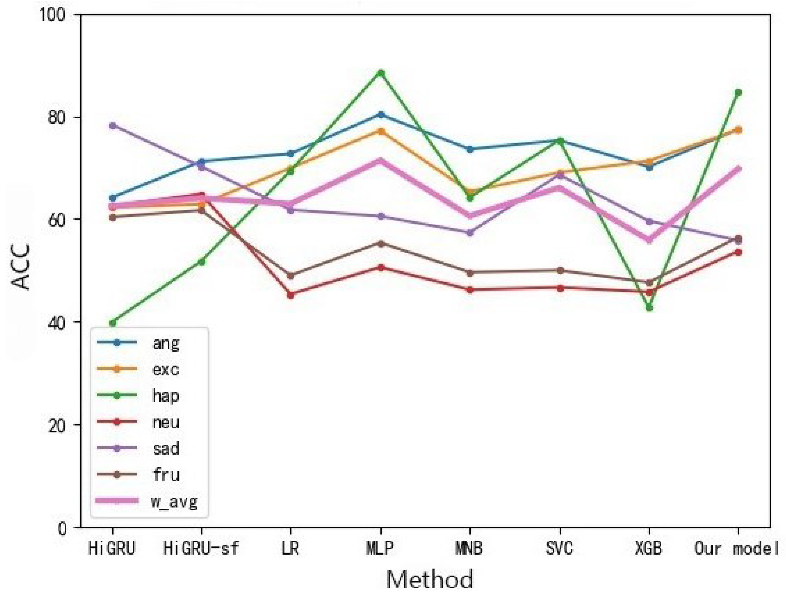 Sensors 22 05528 g011