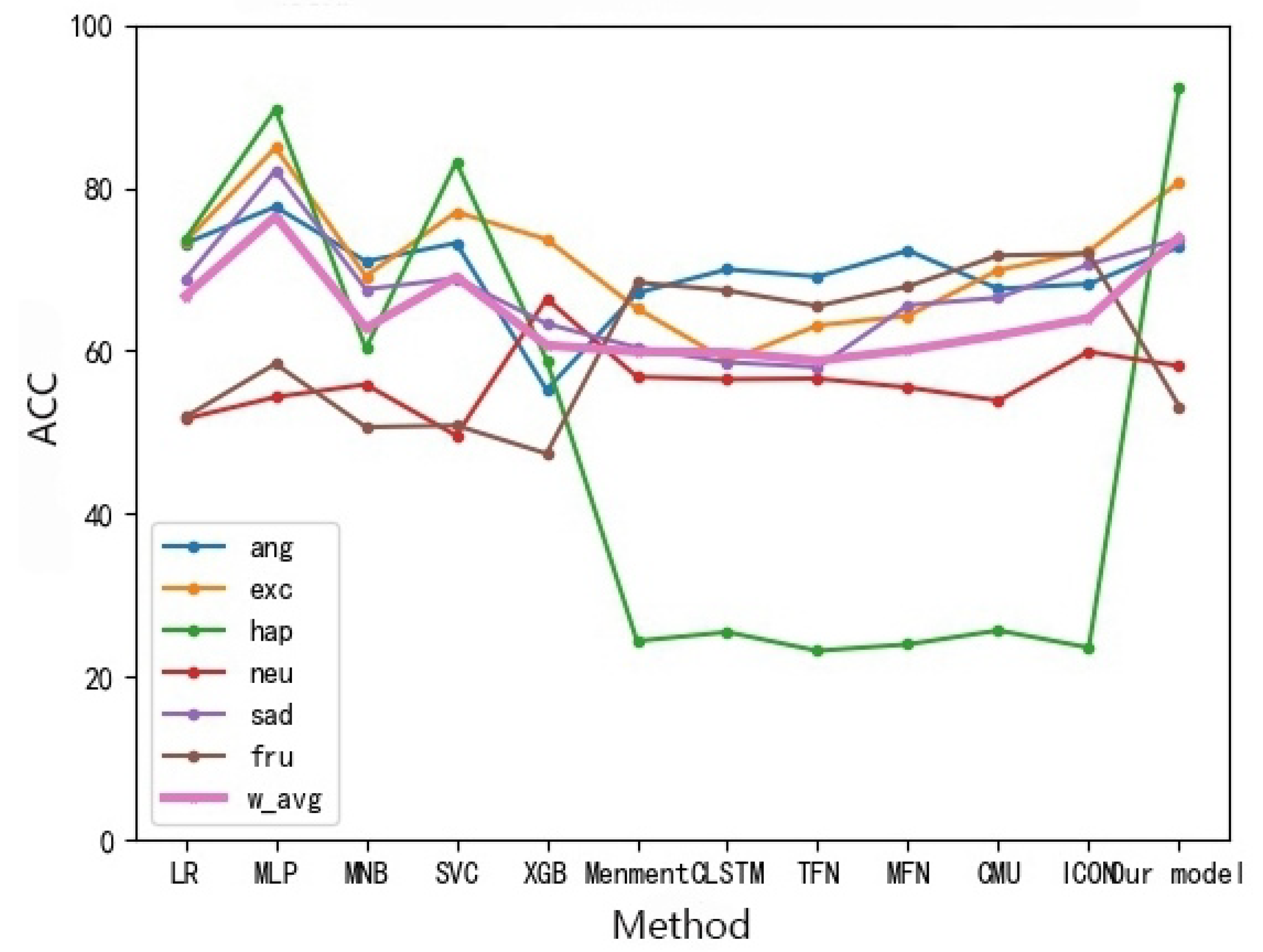 Sensors 22 05528 g013