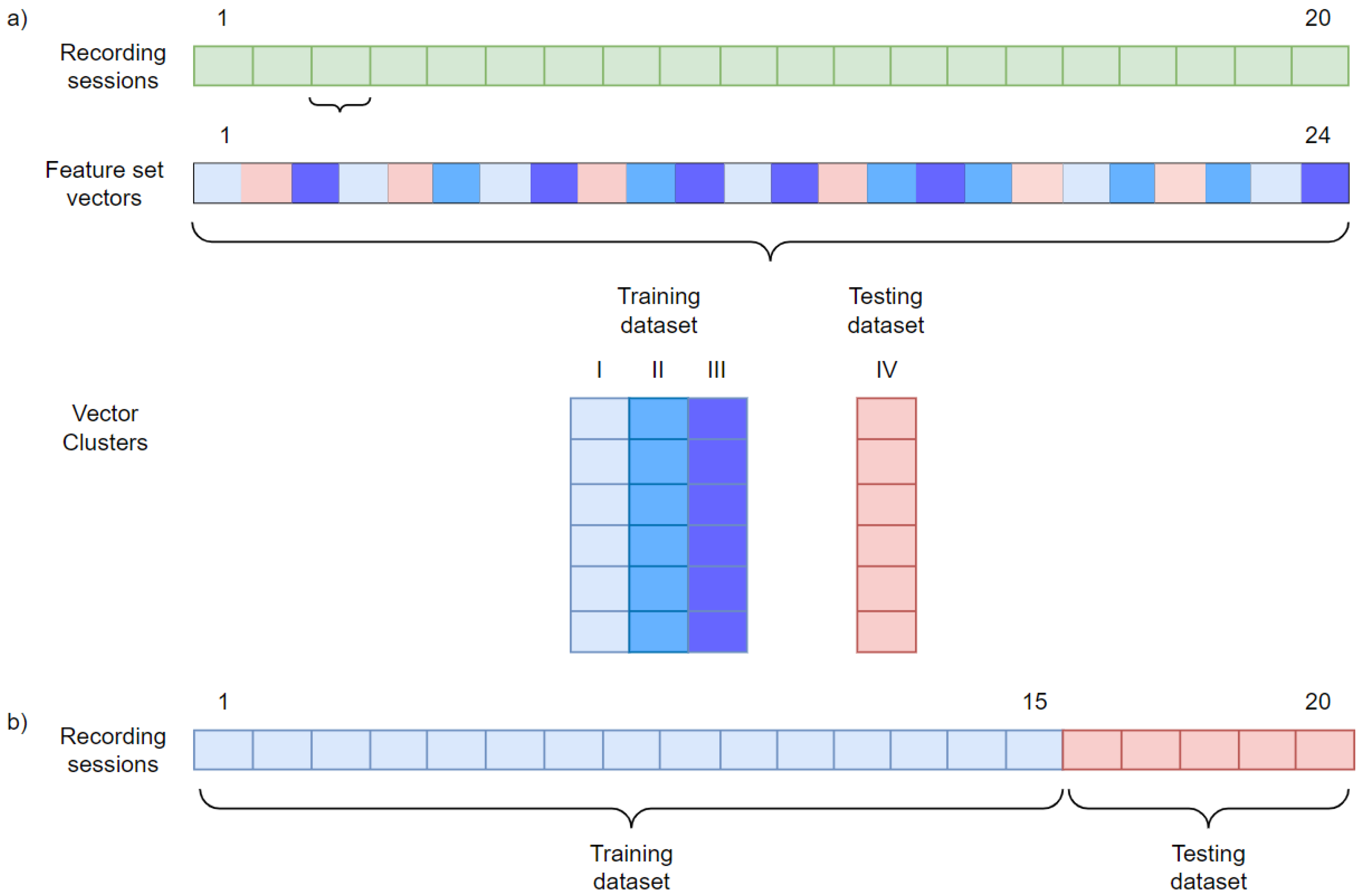 Sensors 22 05529 g002