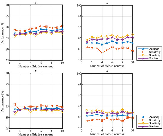 Sensors 22 05529 g0a1