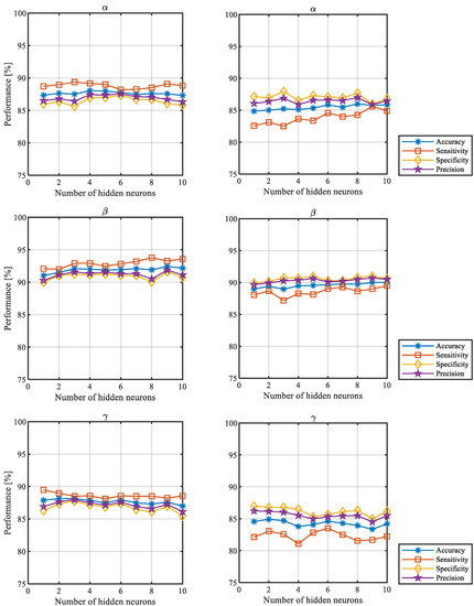 Sensors 22 05529 g0a2