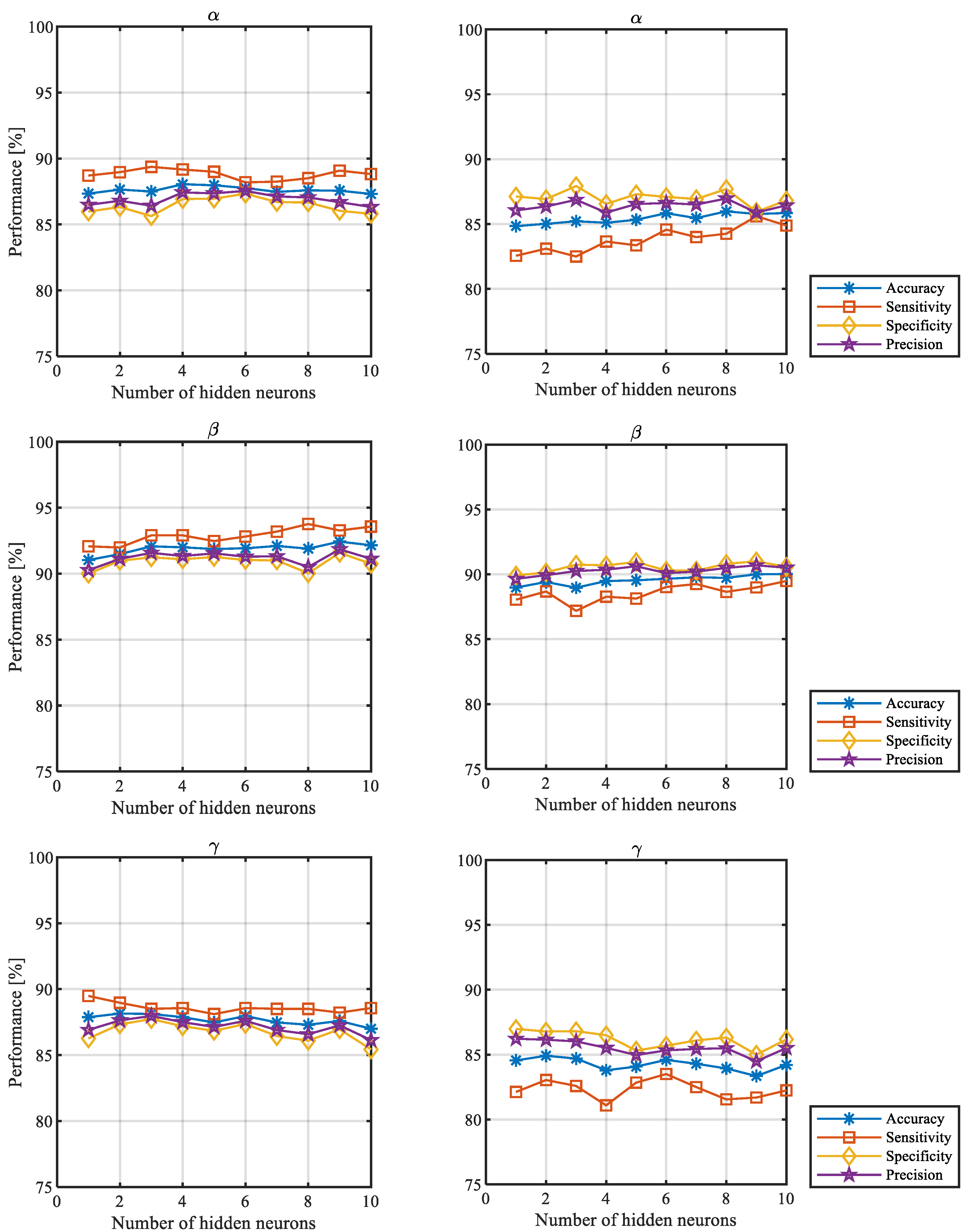 Sensors 22 05529 g0a2