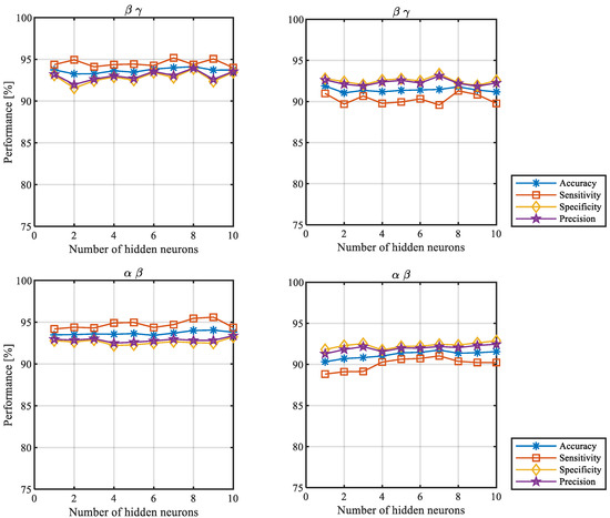 Sensors 22 05529 g0a3