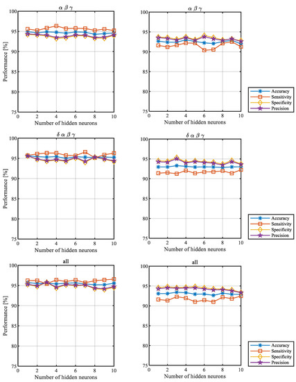 Sensors 22 05529 g0a4