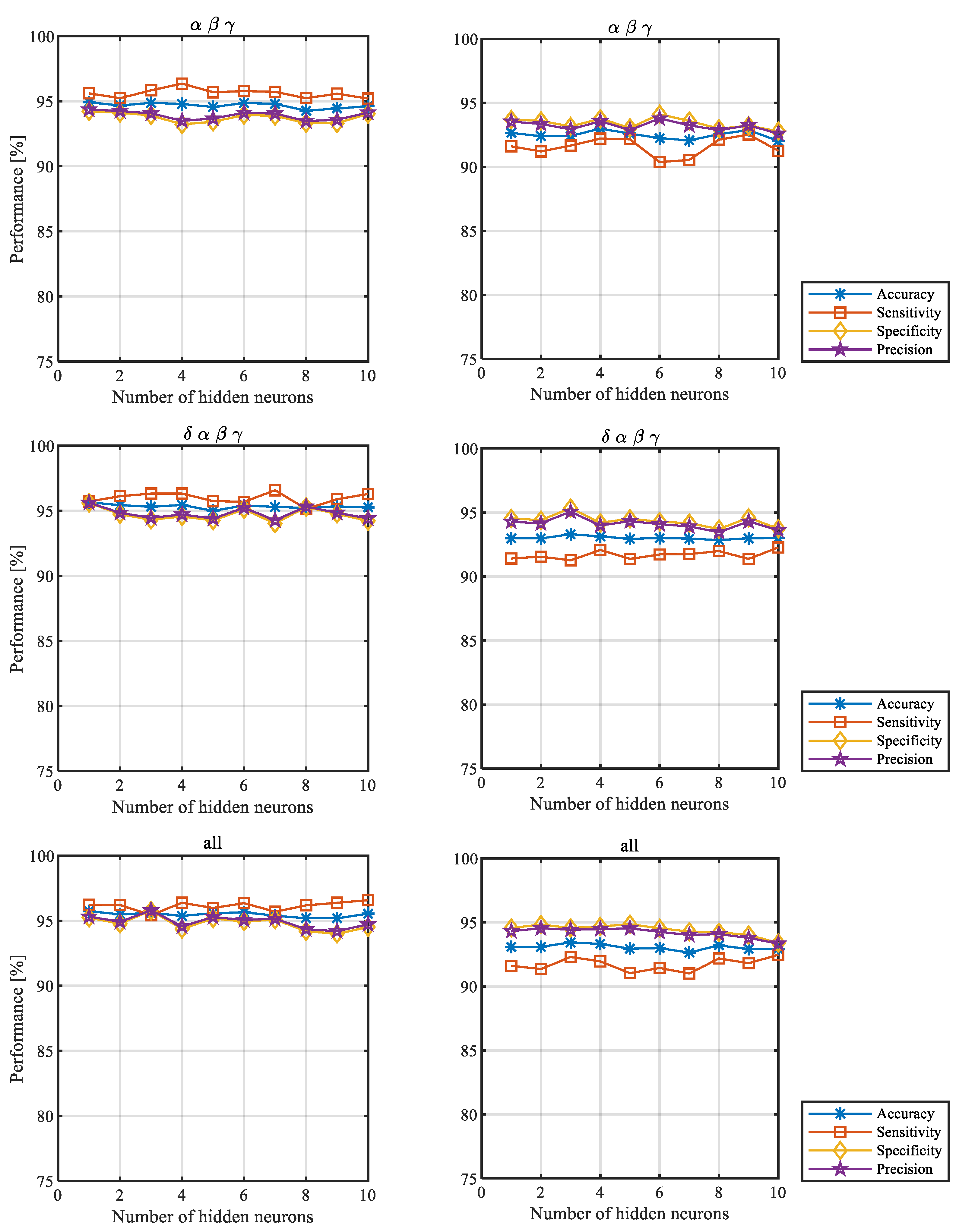 Sensors 22 05529 g0a4