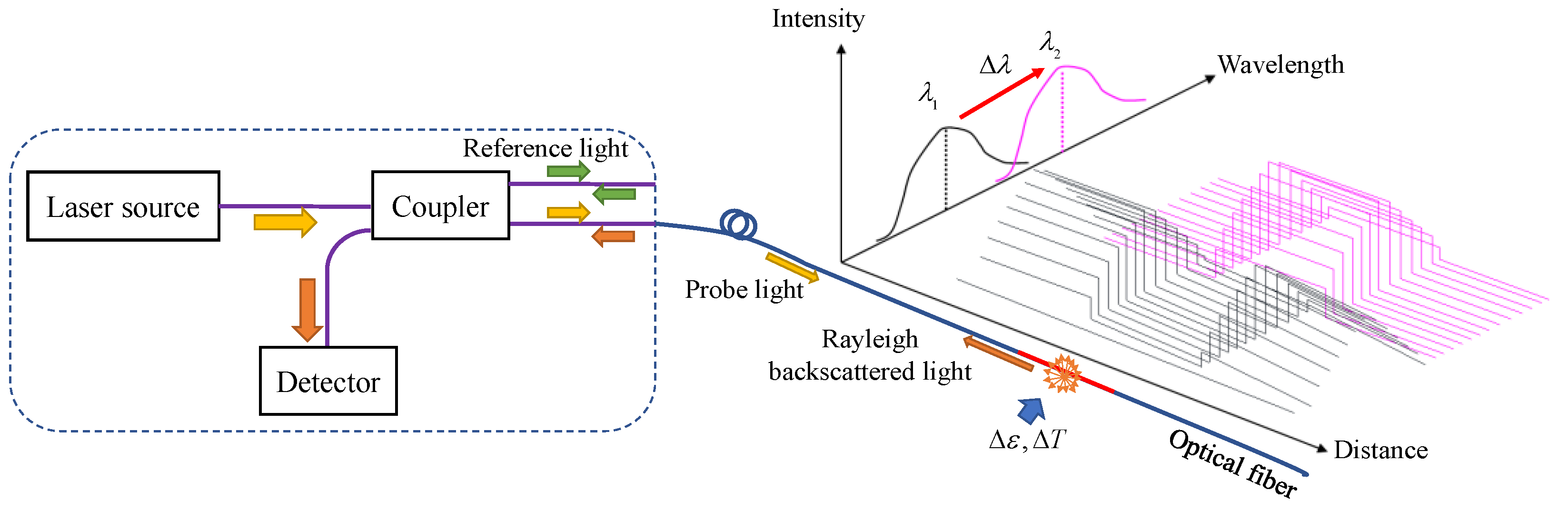 Sensors 22 05530 g001