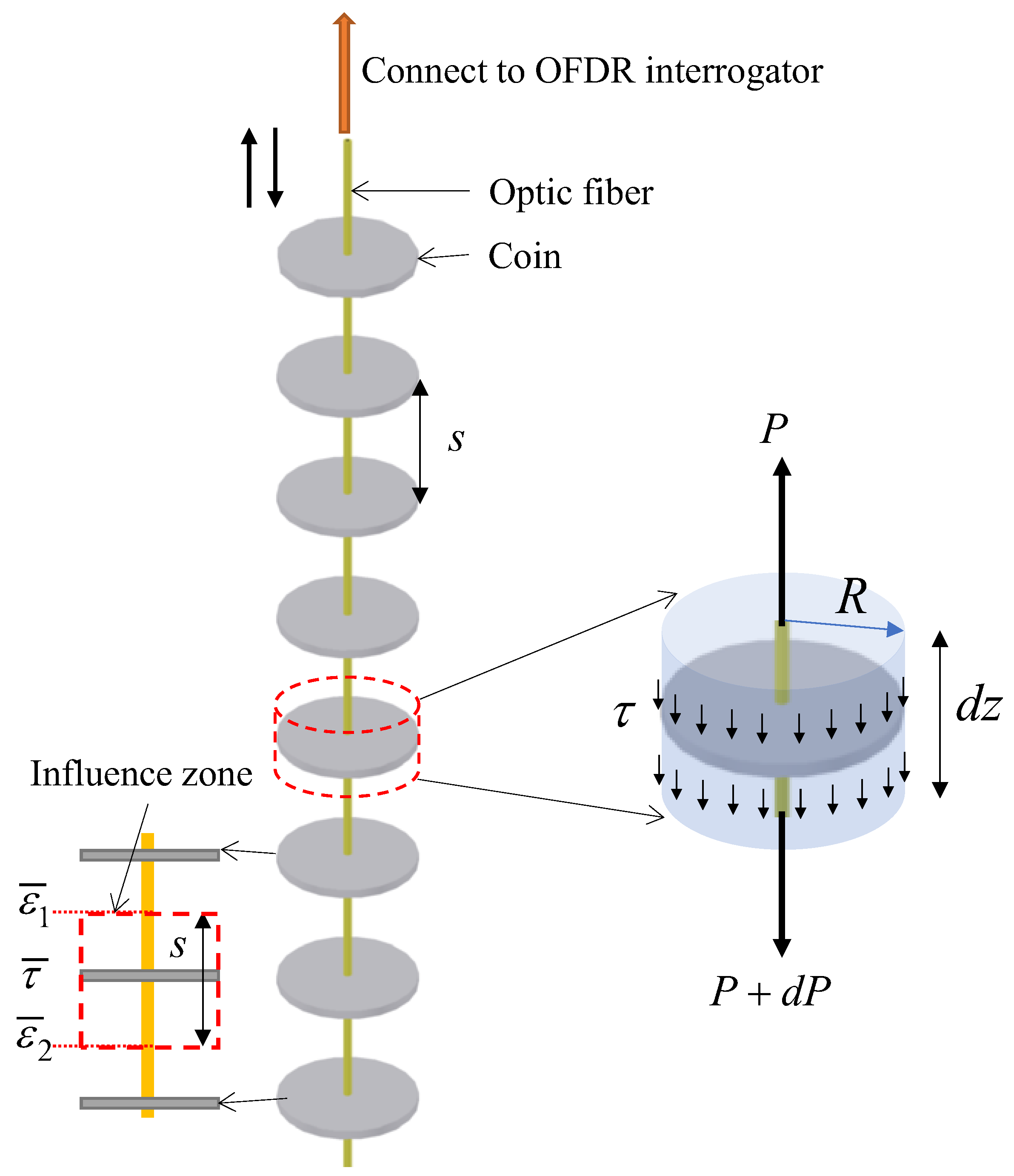 Sensors 22 05530 g002