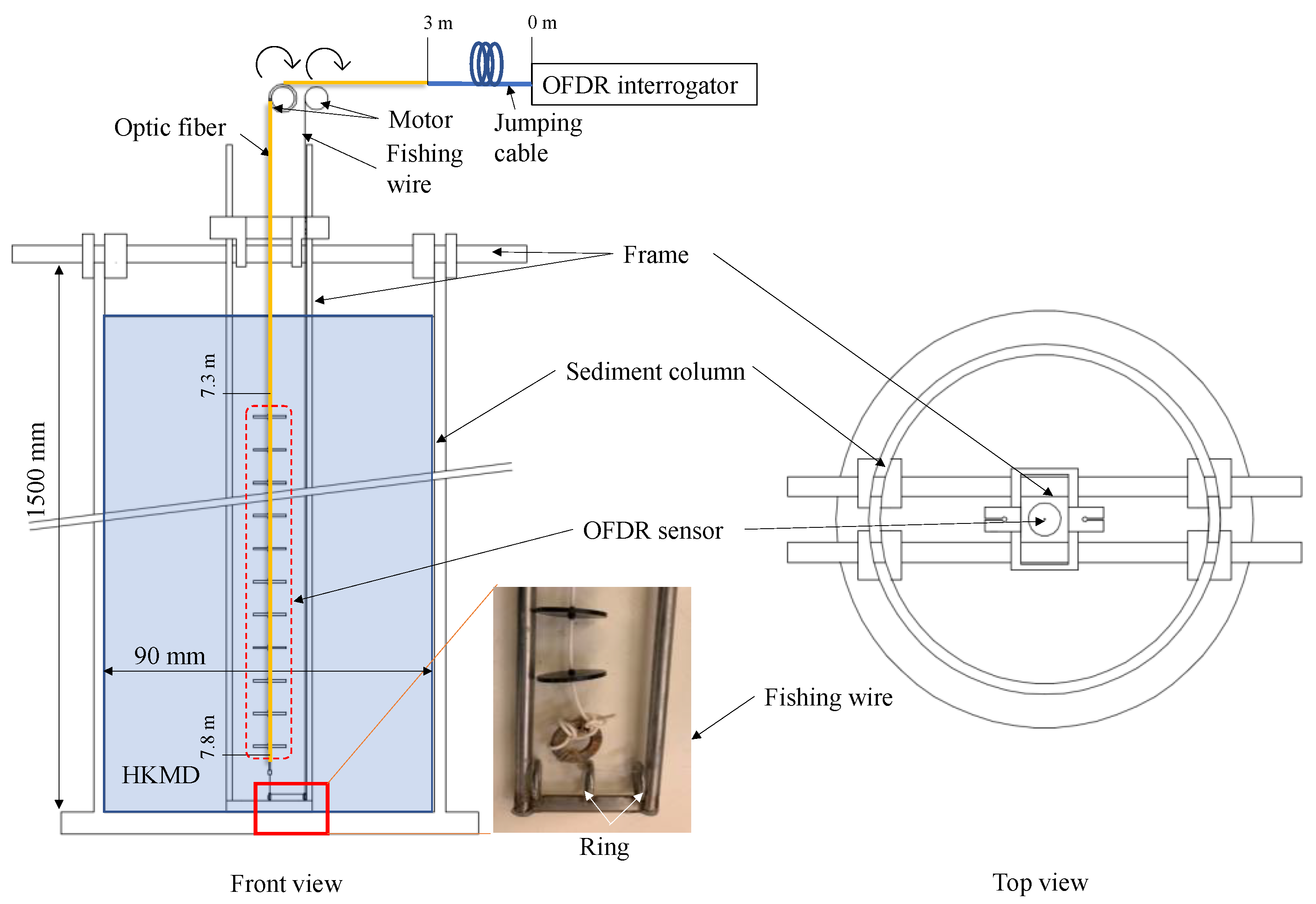 Sensors 22 05530 g003