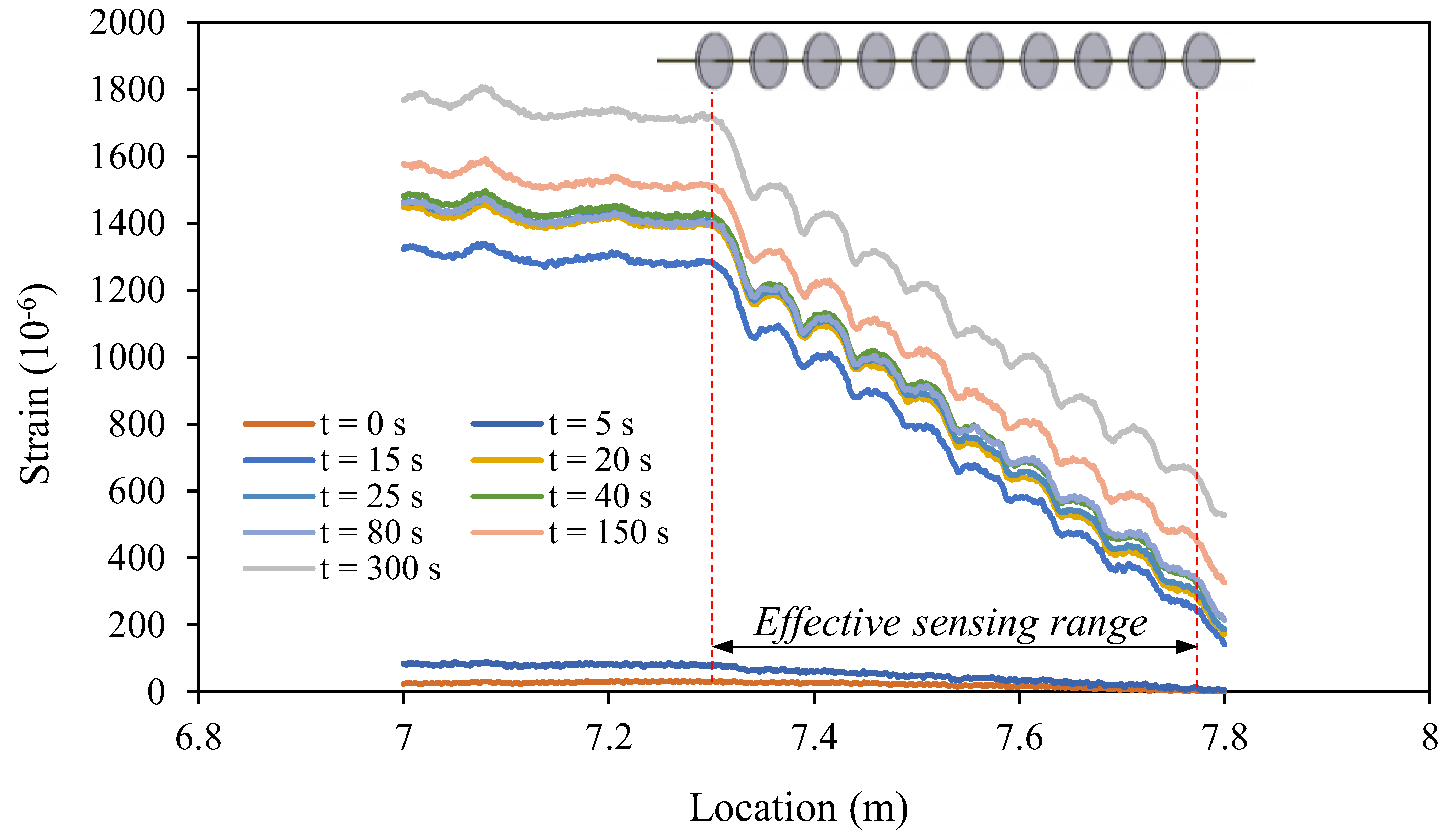 Sensors 22 05530 g004
