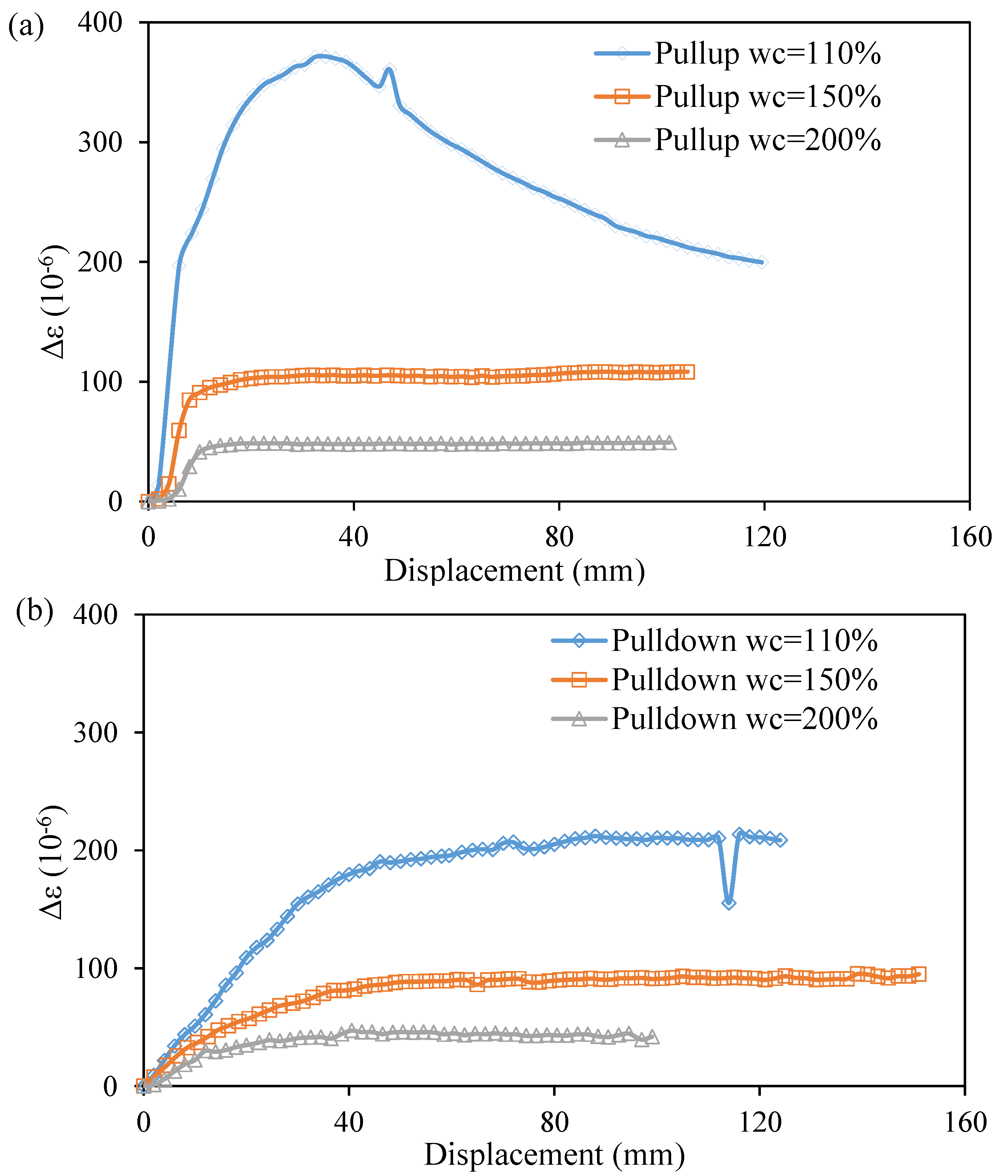 Sensors 22 05530 g005