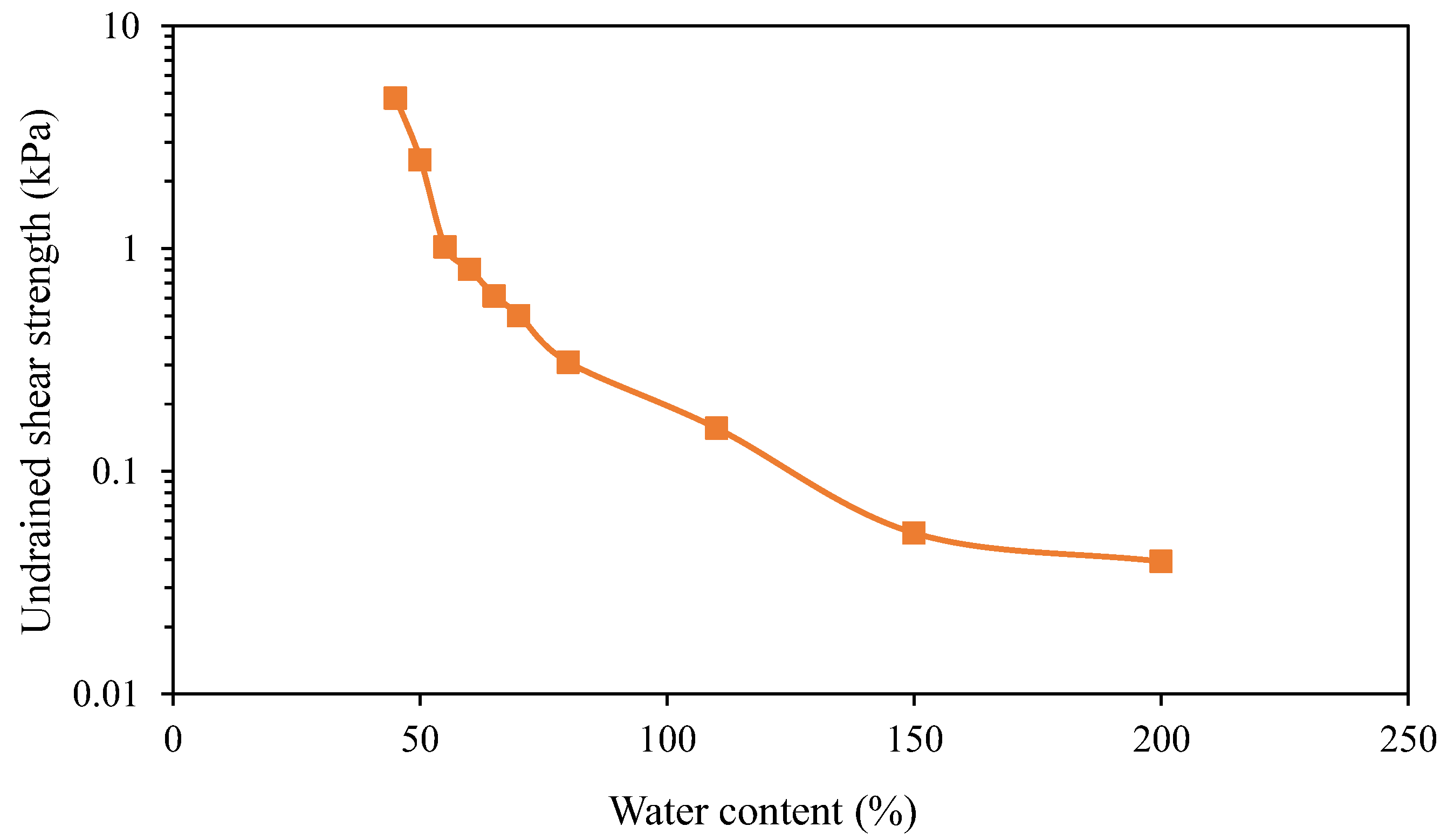 Sensors 22 05530 g006