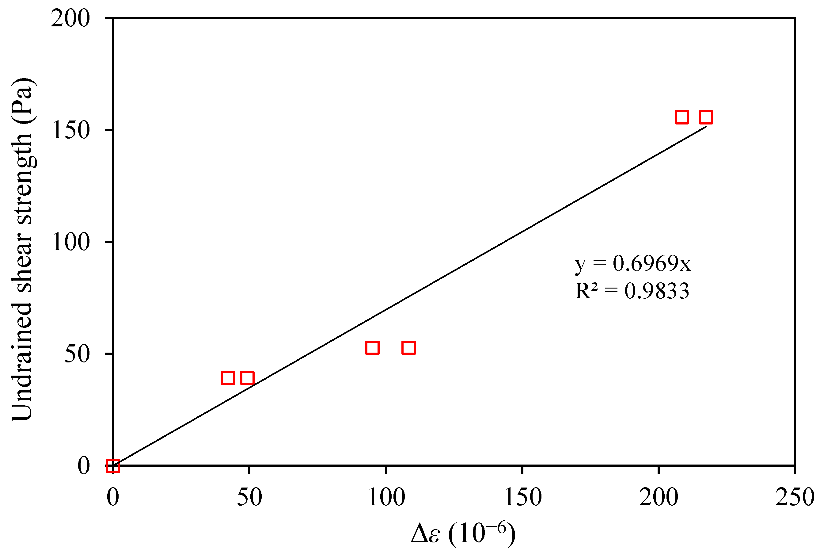 Sensors 22 05530 g007