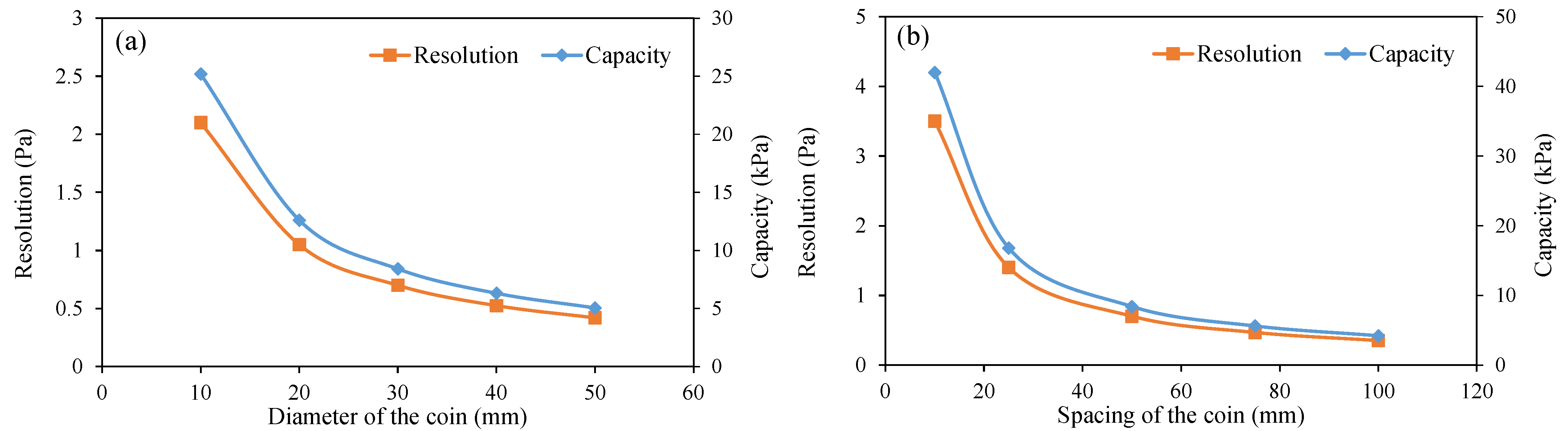 Sensors 22 05530 g008