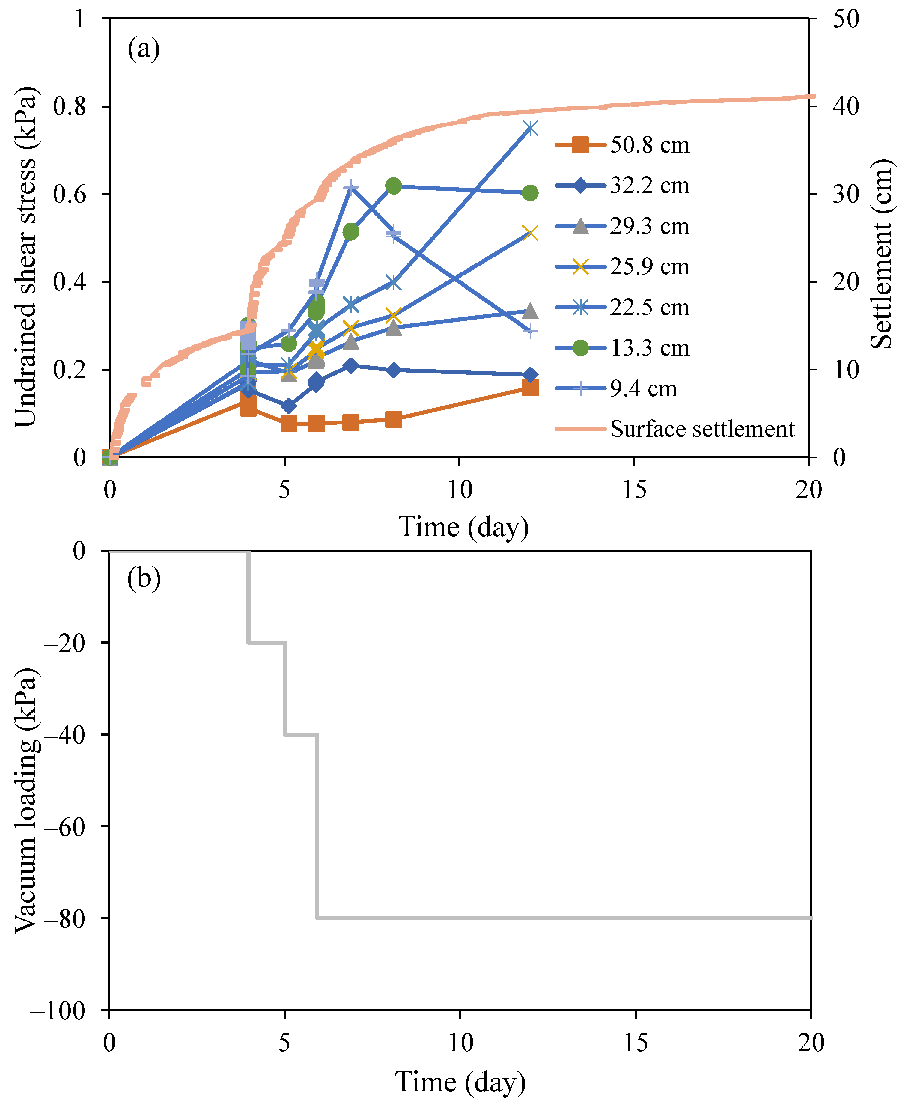 Sensors 22 05530 g010