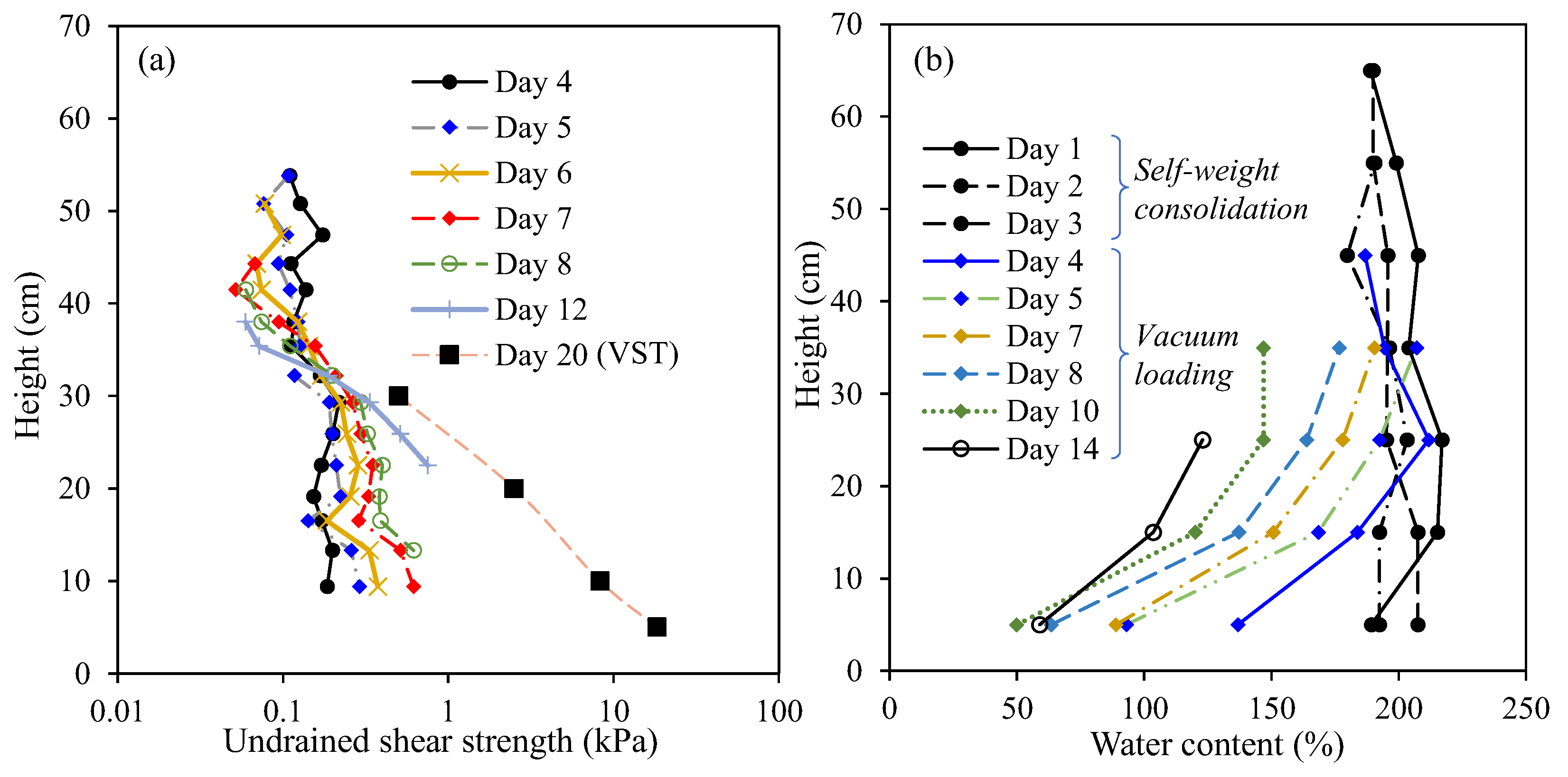 Sensors 22 05530 g011