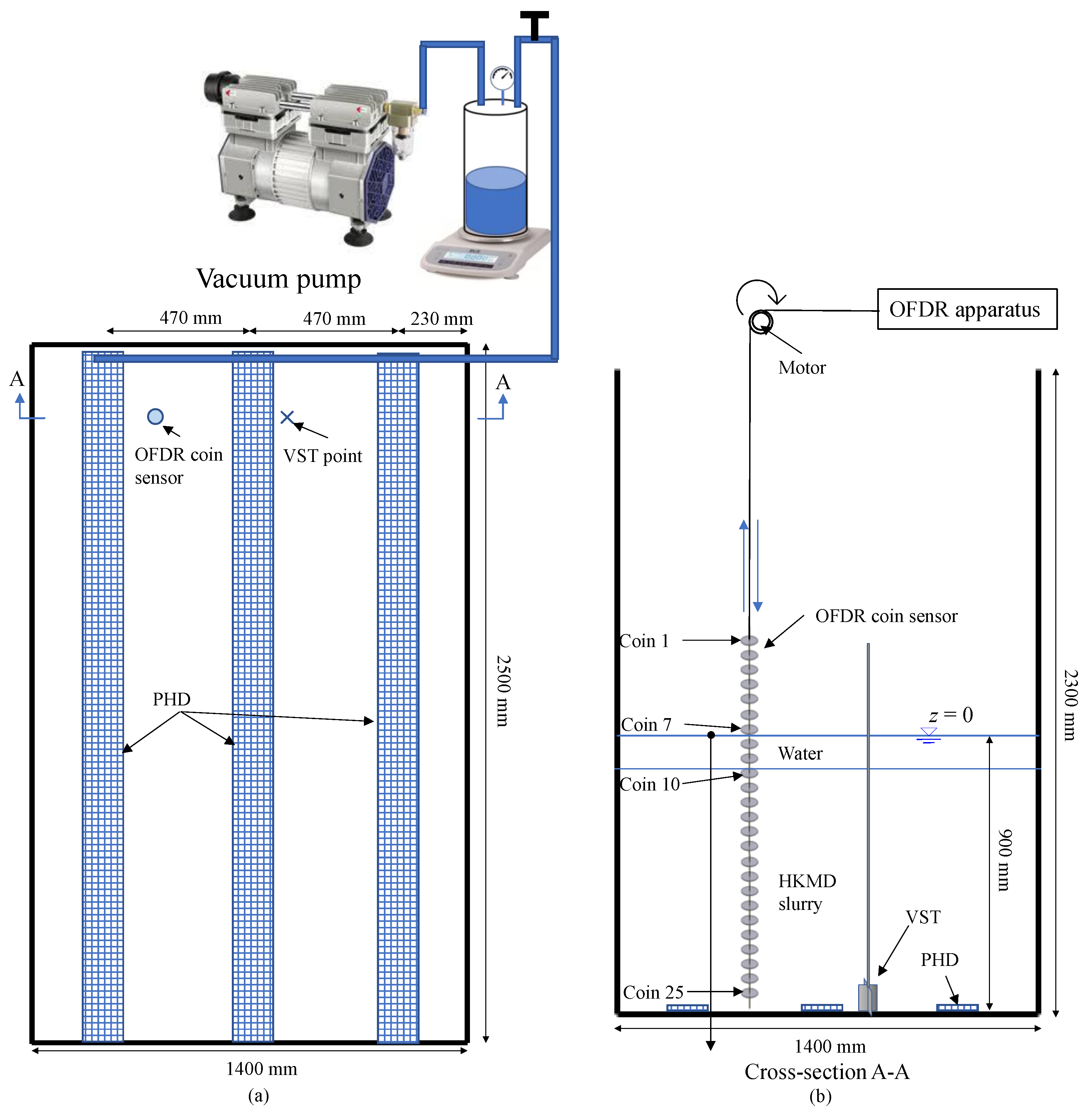 Sensors 22 05530 g012