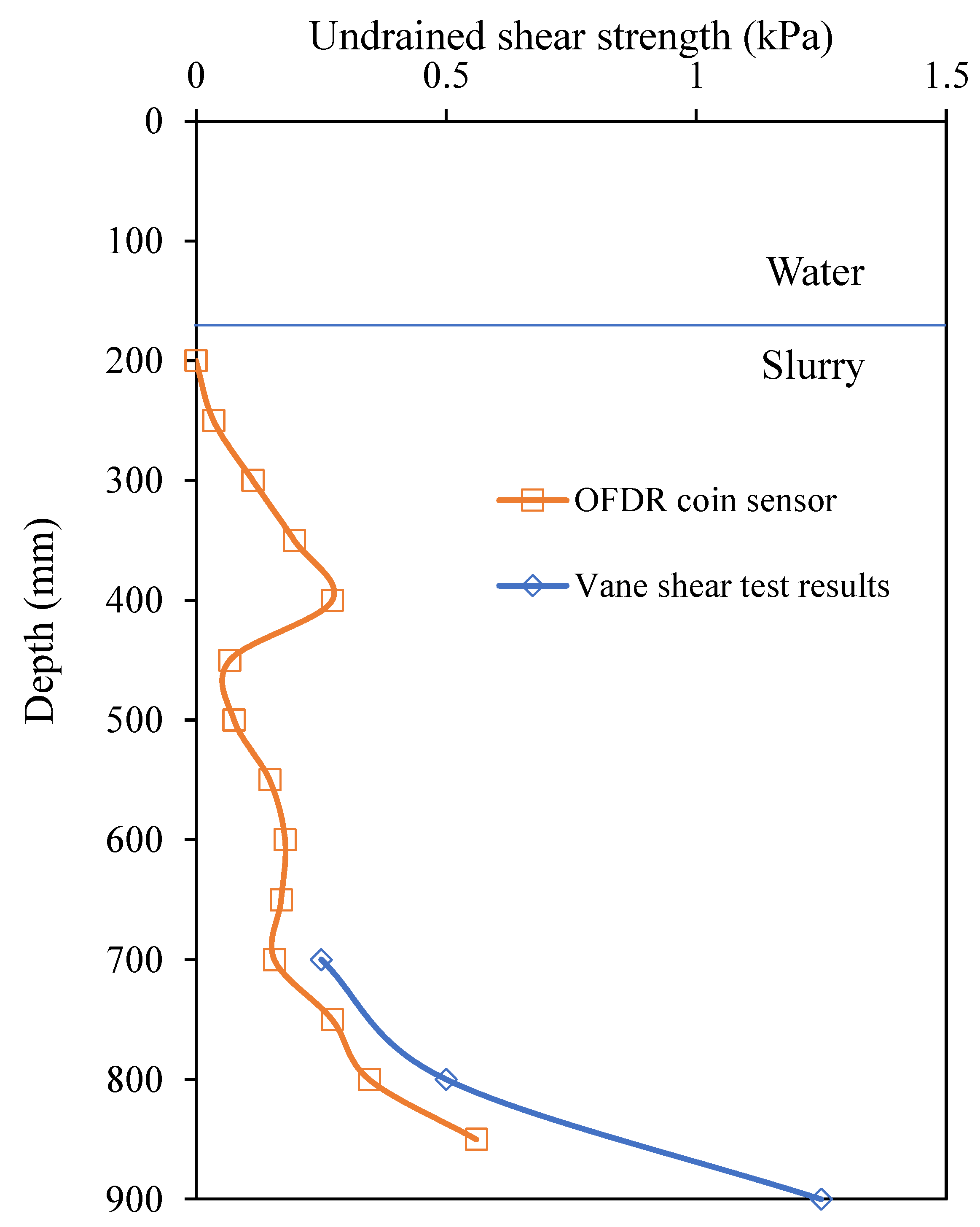 Sensors 22 05530 g013