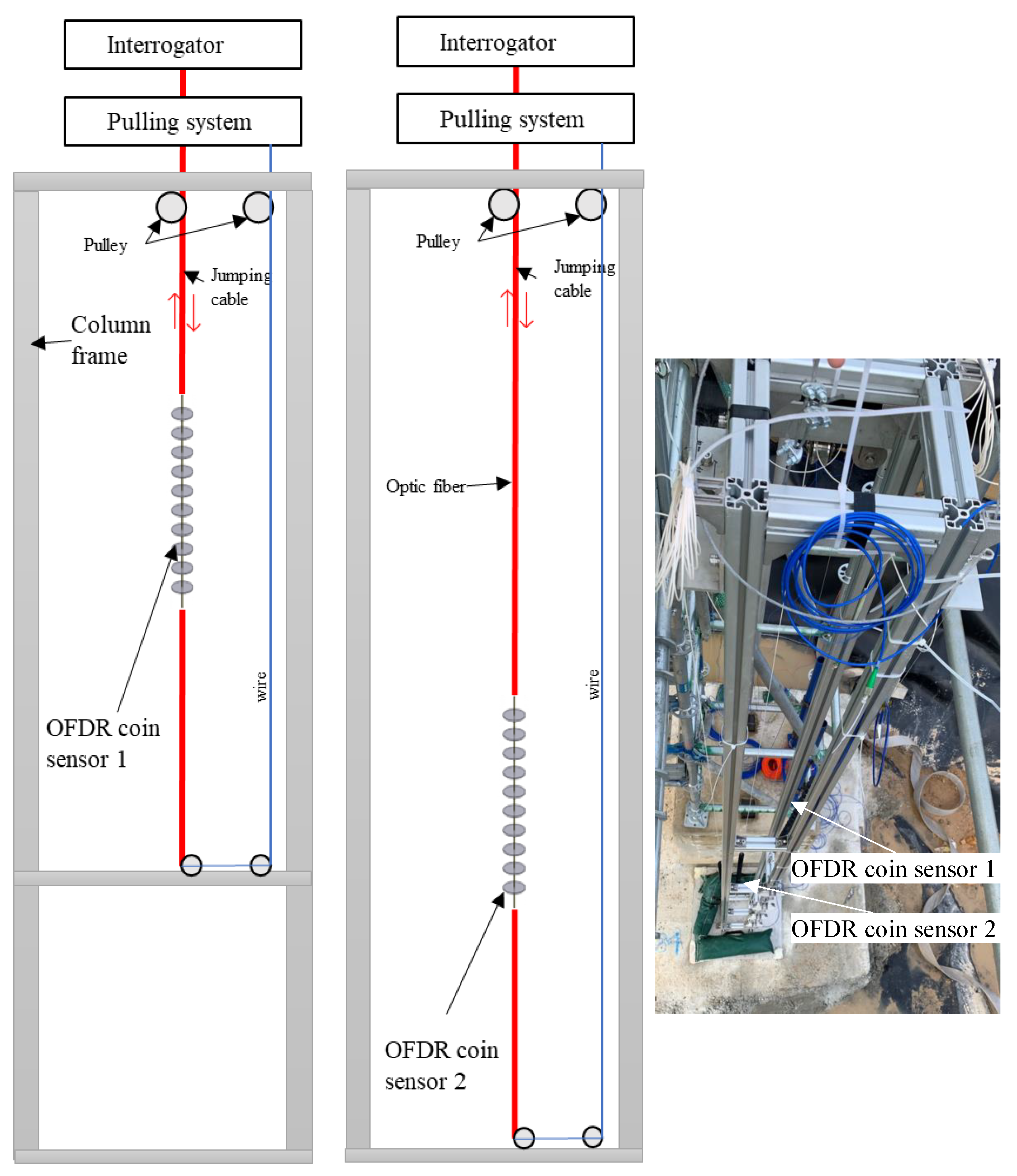Sensors 22 05530 g014