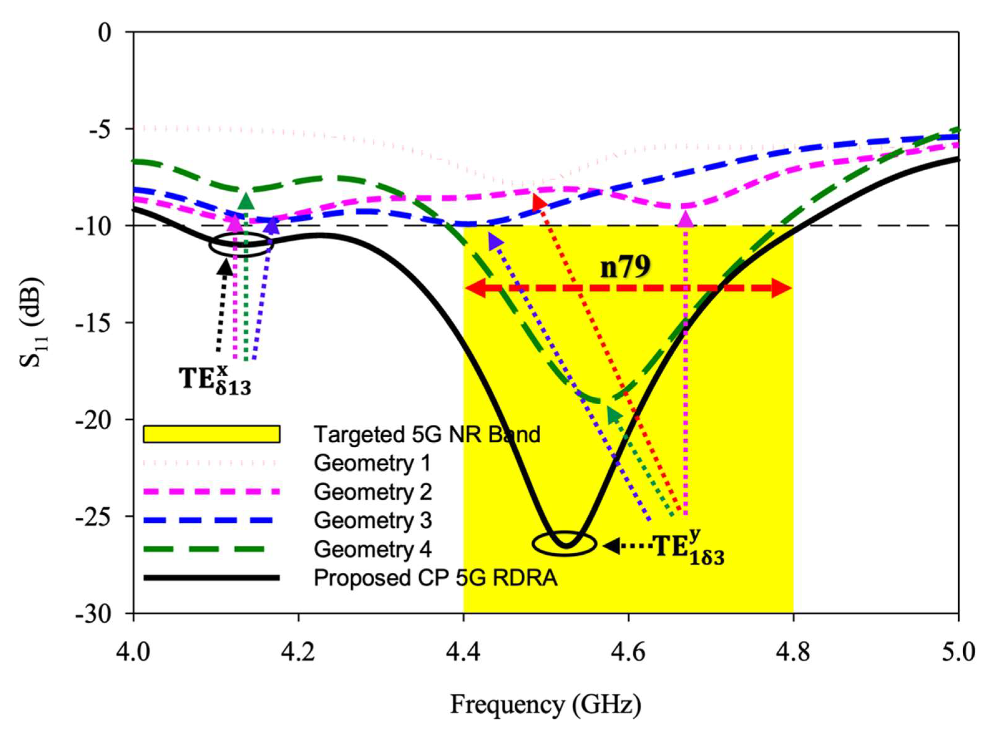 Sensors 22 05531 g003