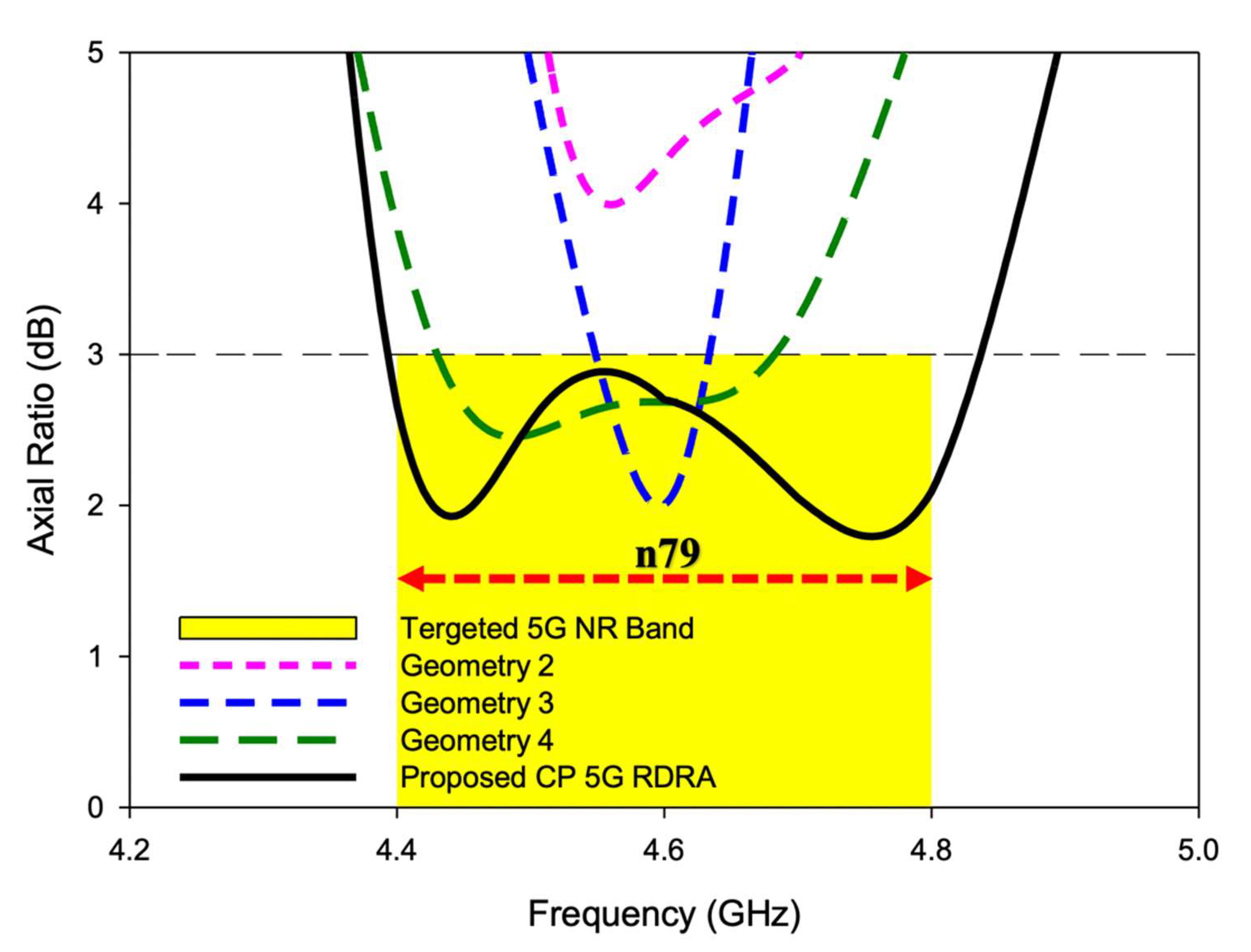 Sensors 22 05531 g004