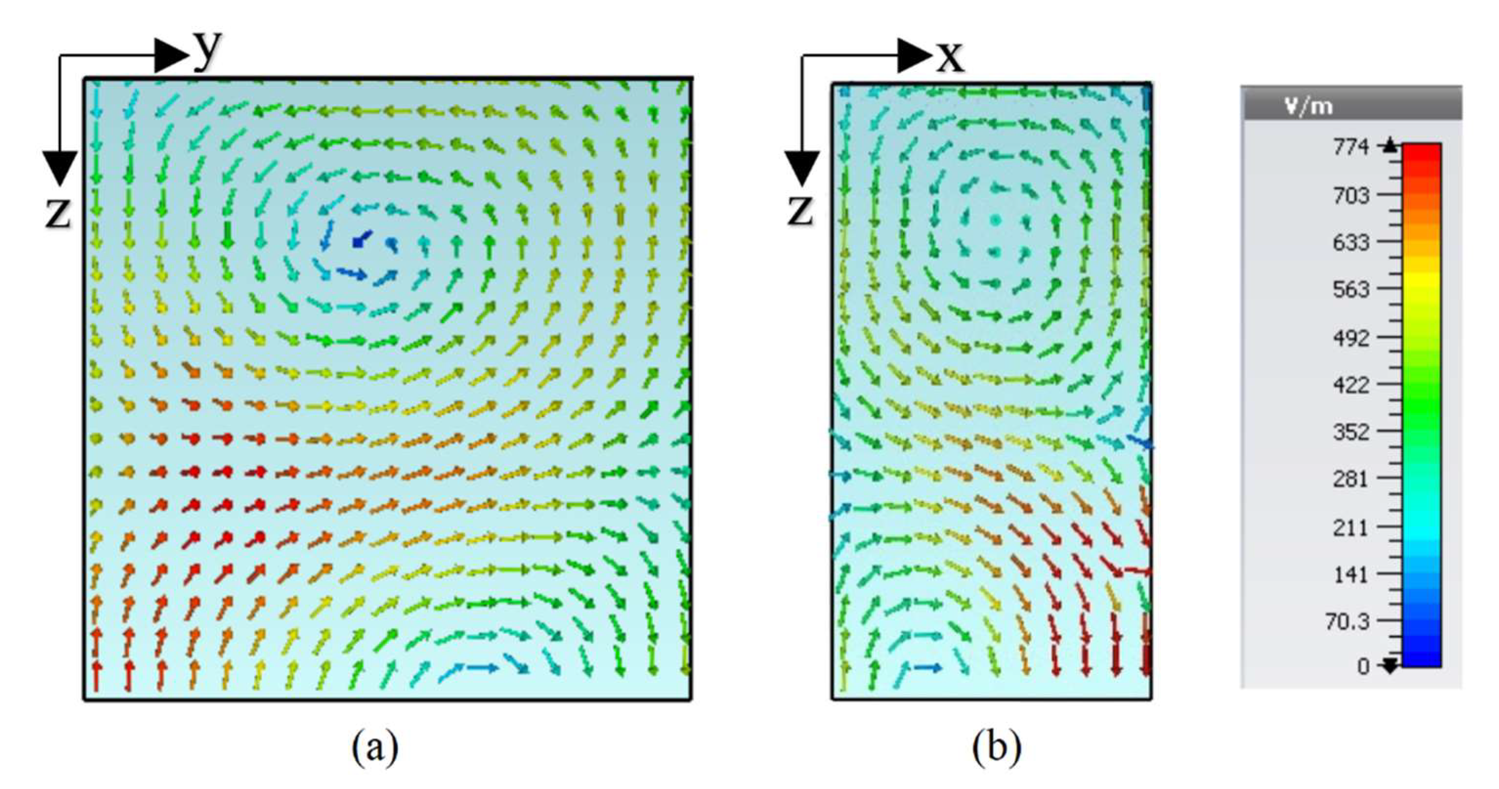Sensors 22 05531 g005