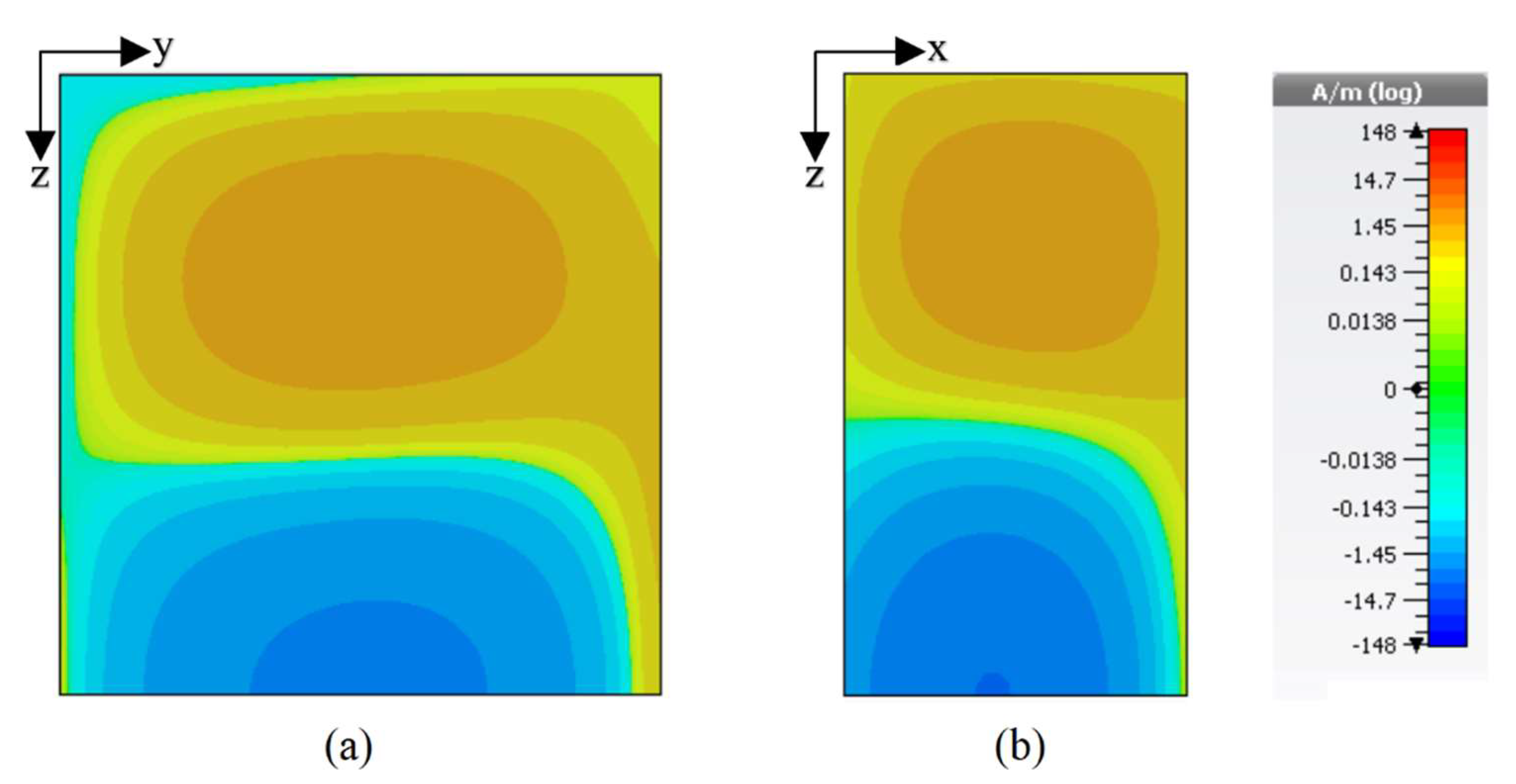 Sensors 22 05531 g006