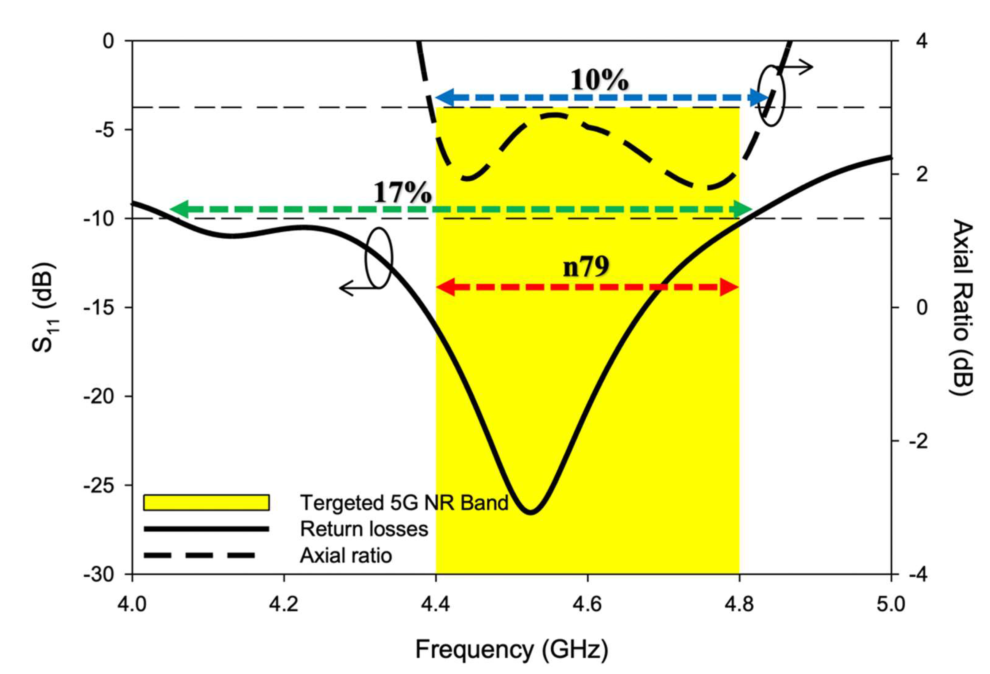 Sensors 22 05531 g007