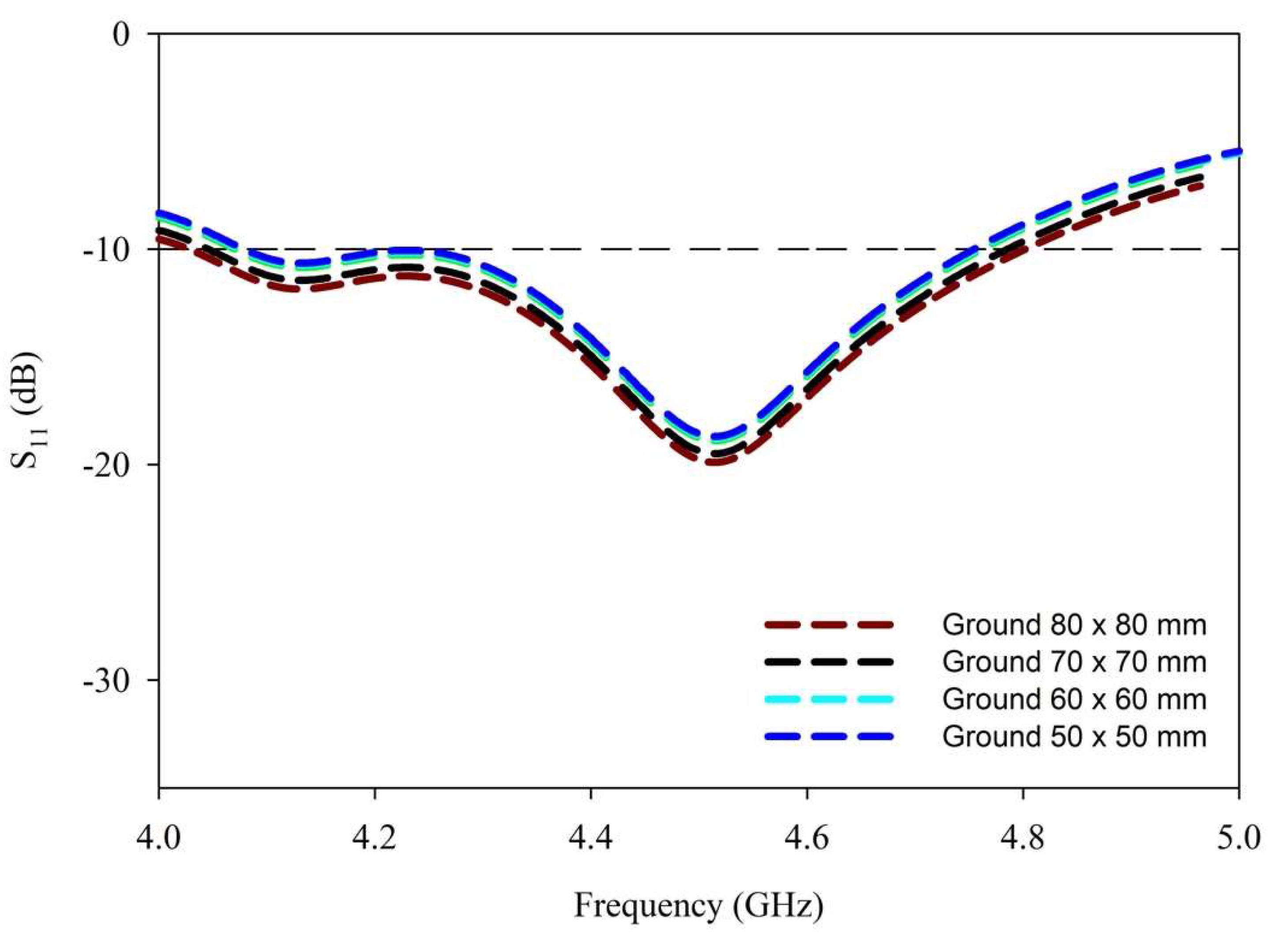 Sensors 22 05531 g008