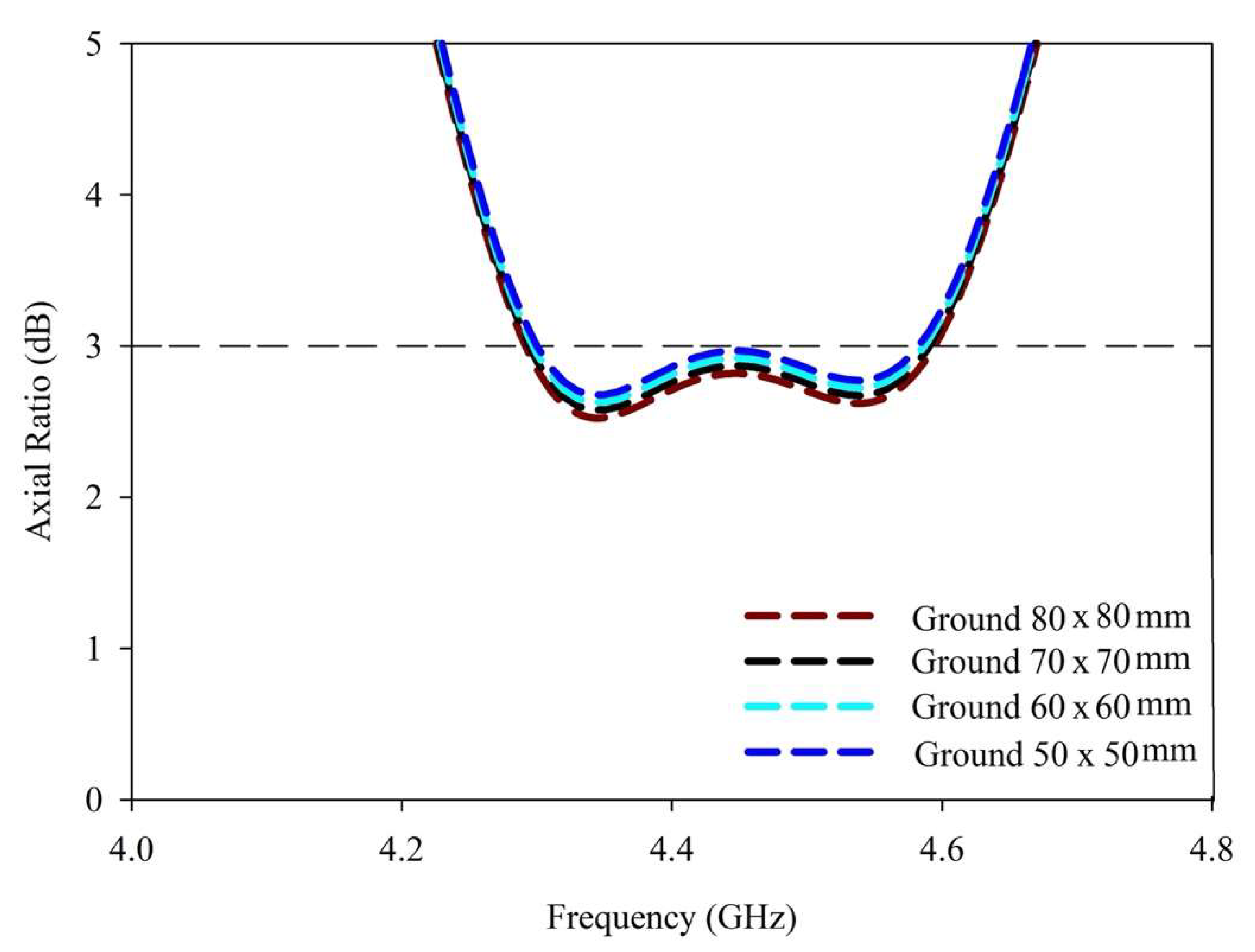 Sensors 22 05531 g009