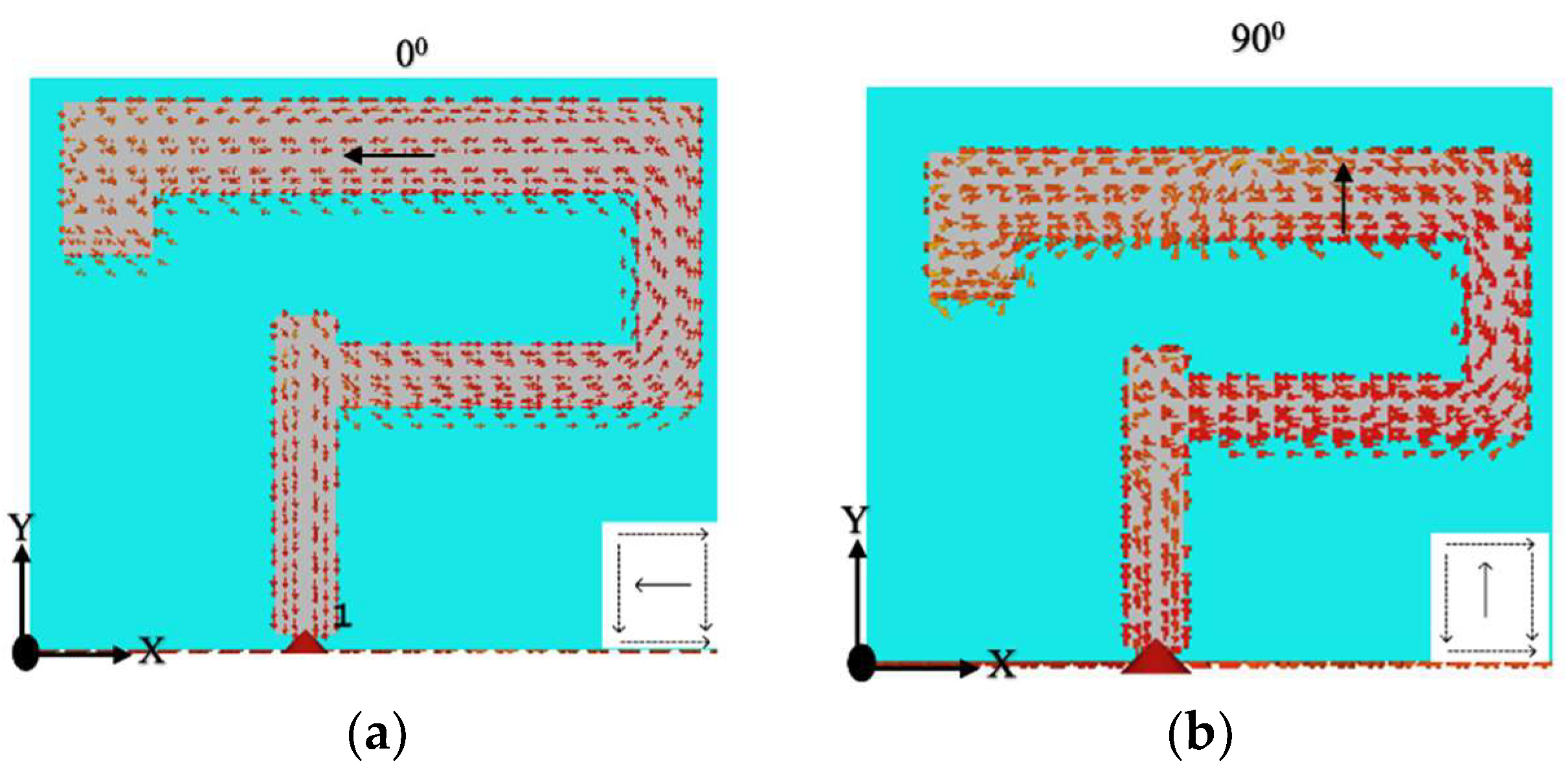 Sensors 22 05531 g010