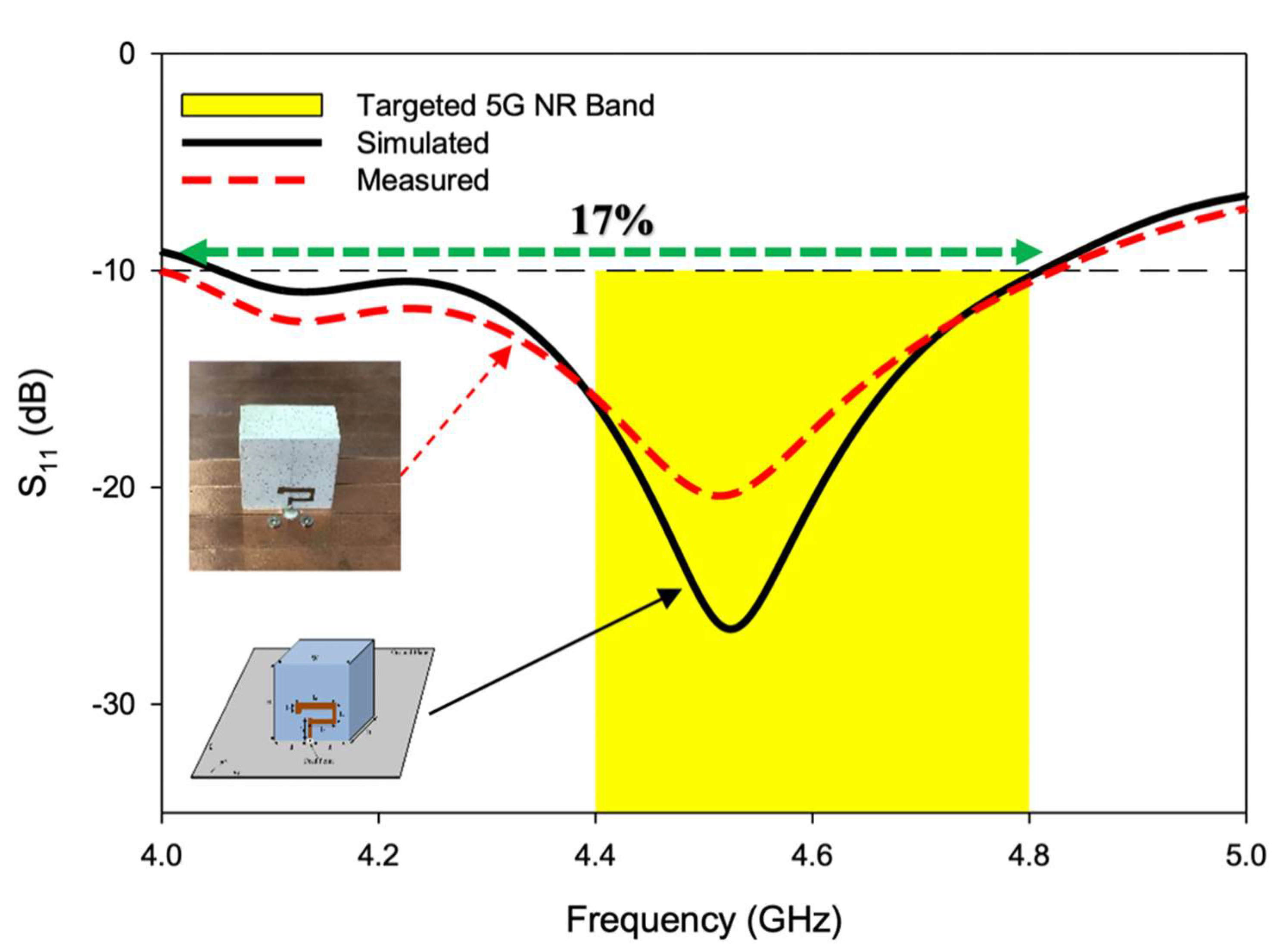 Sensors 22 05531 g012