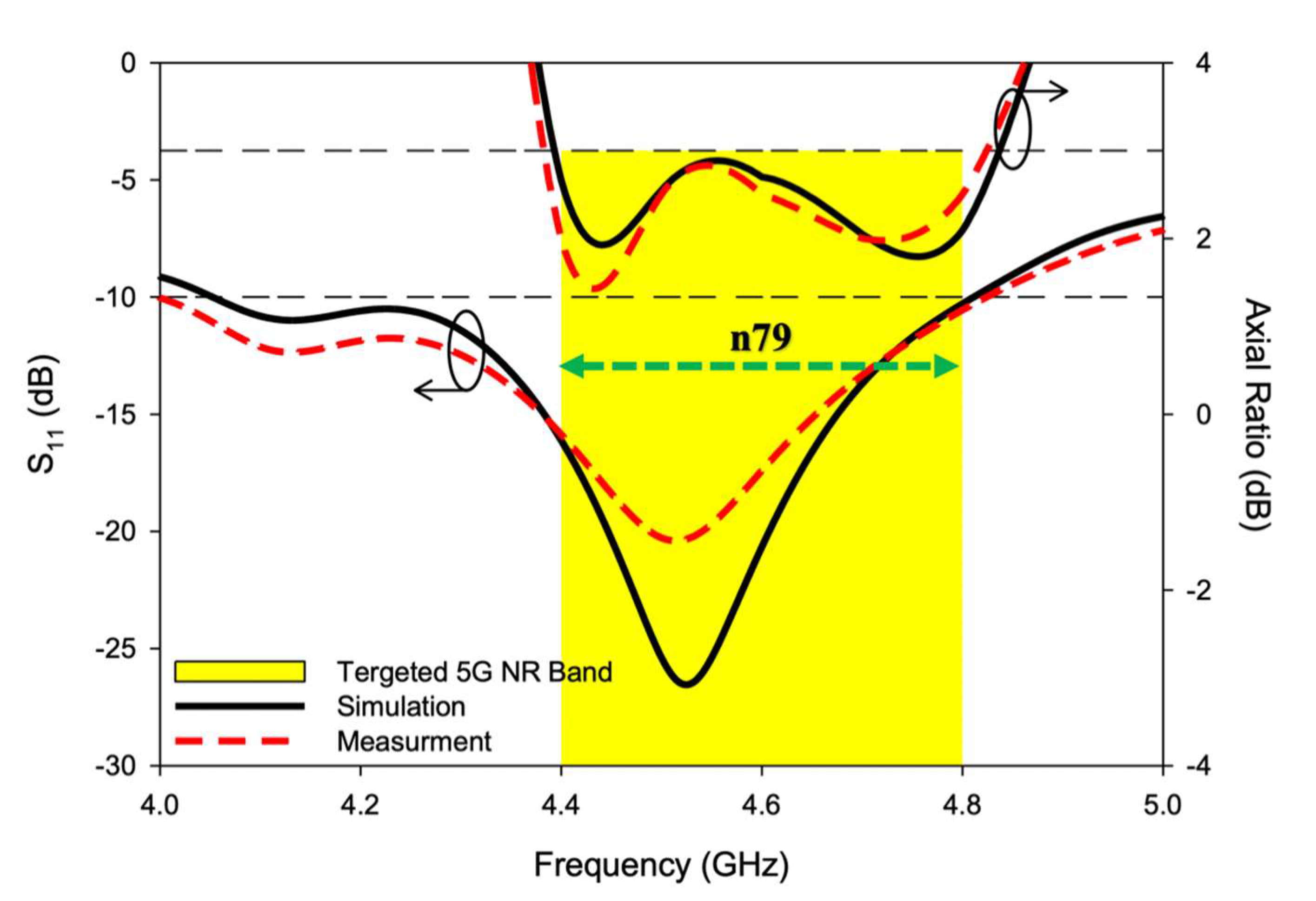 Sensors 22 05531 g013