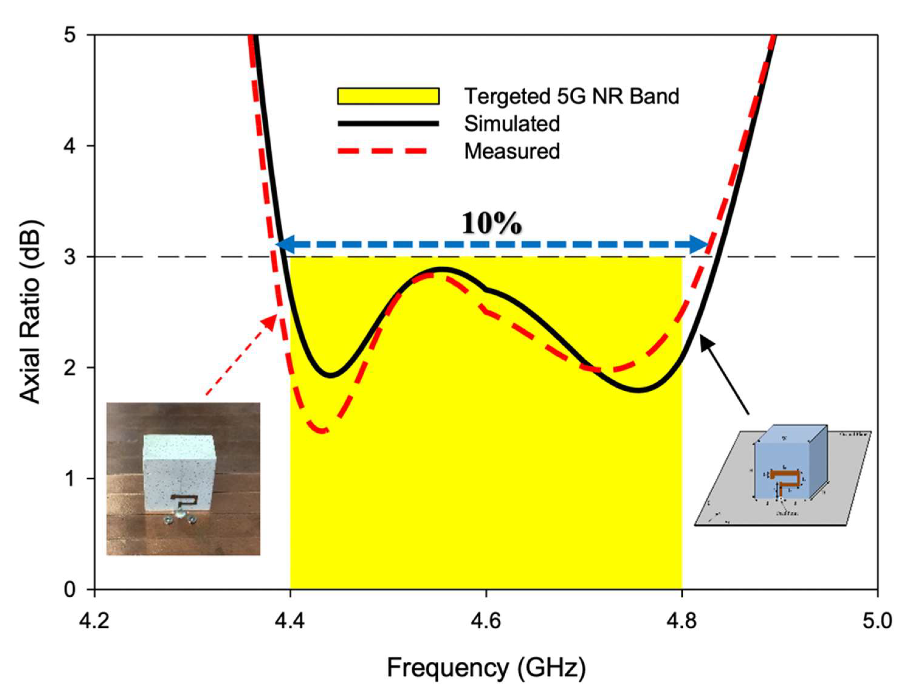 Sensors 22 05531 g014