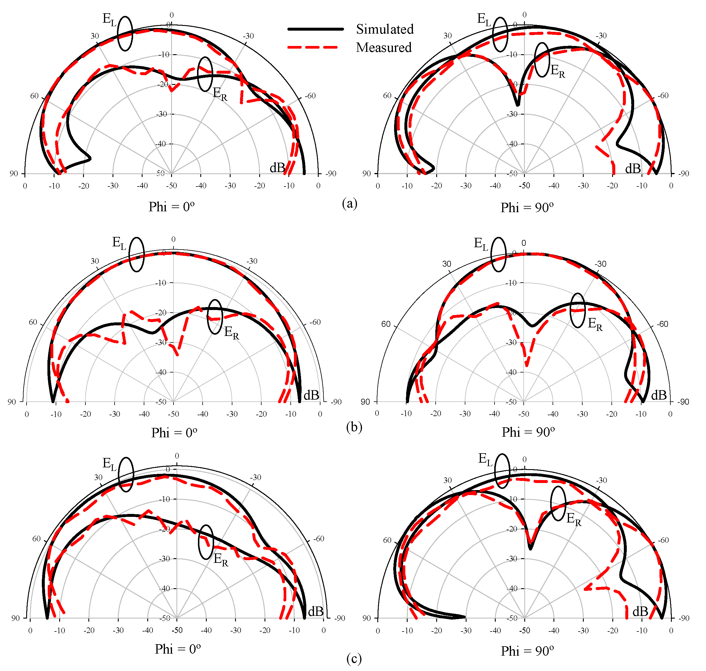 Sensors 22 05531 g015