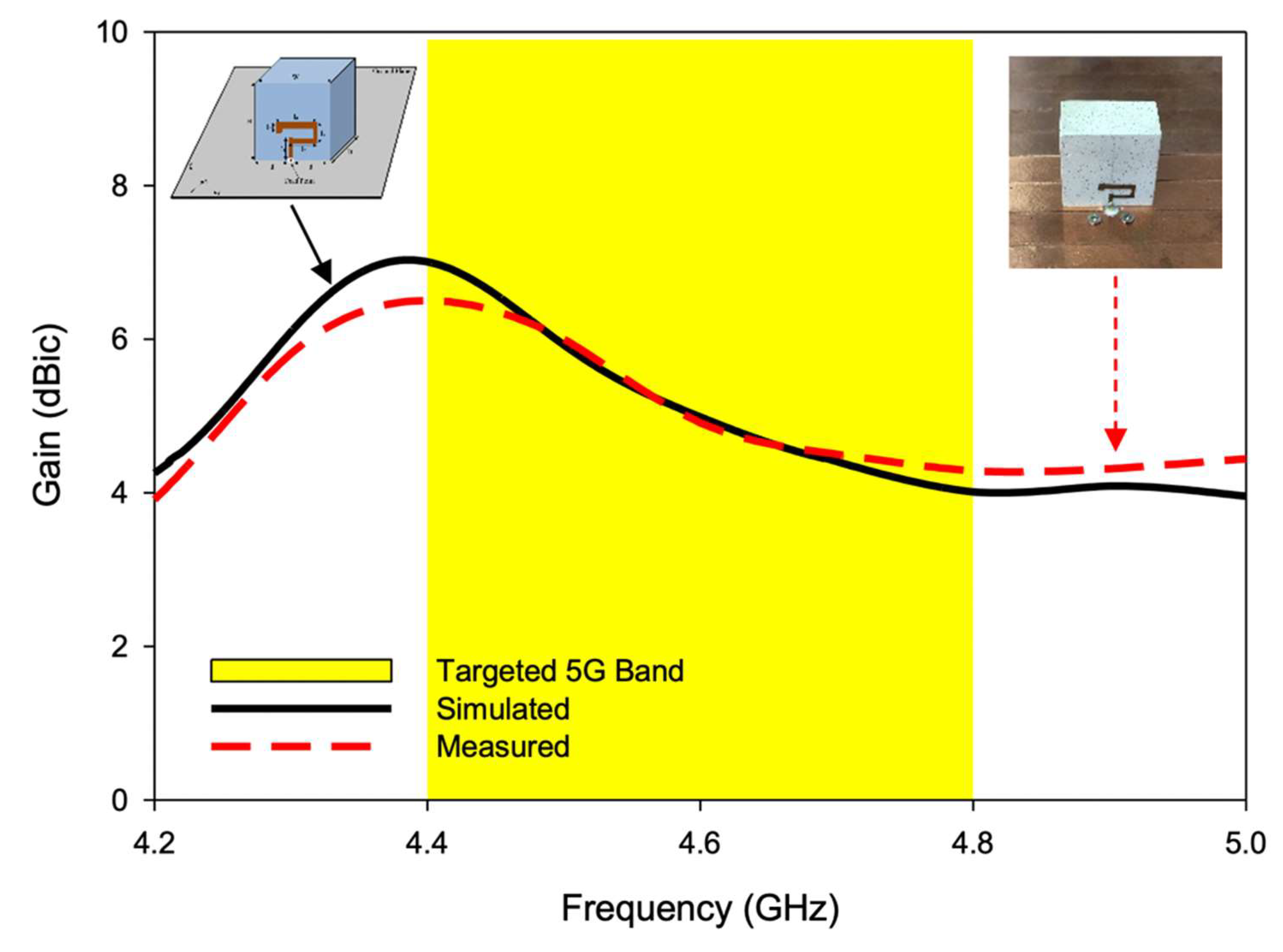 Sensors 22 05531 g016