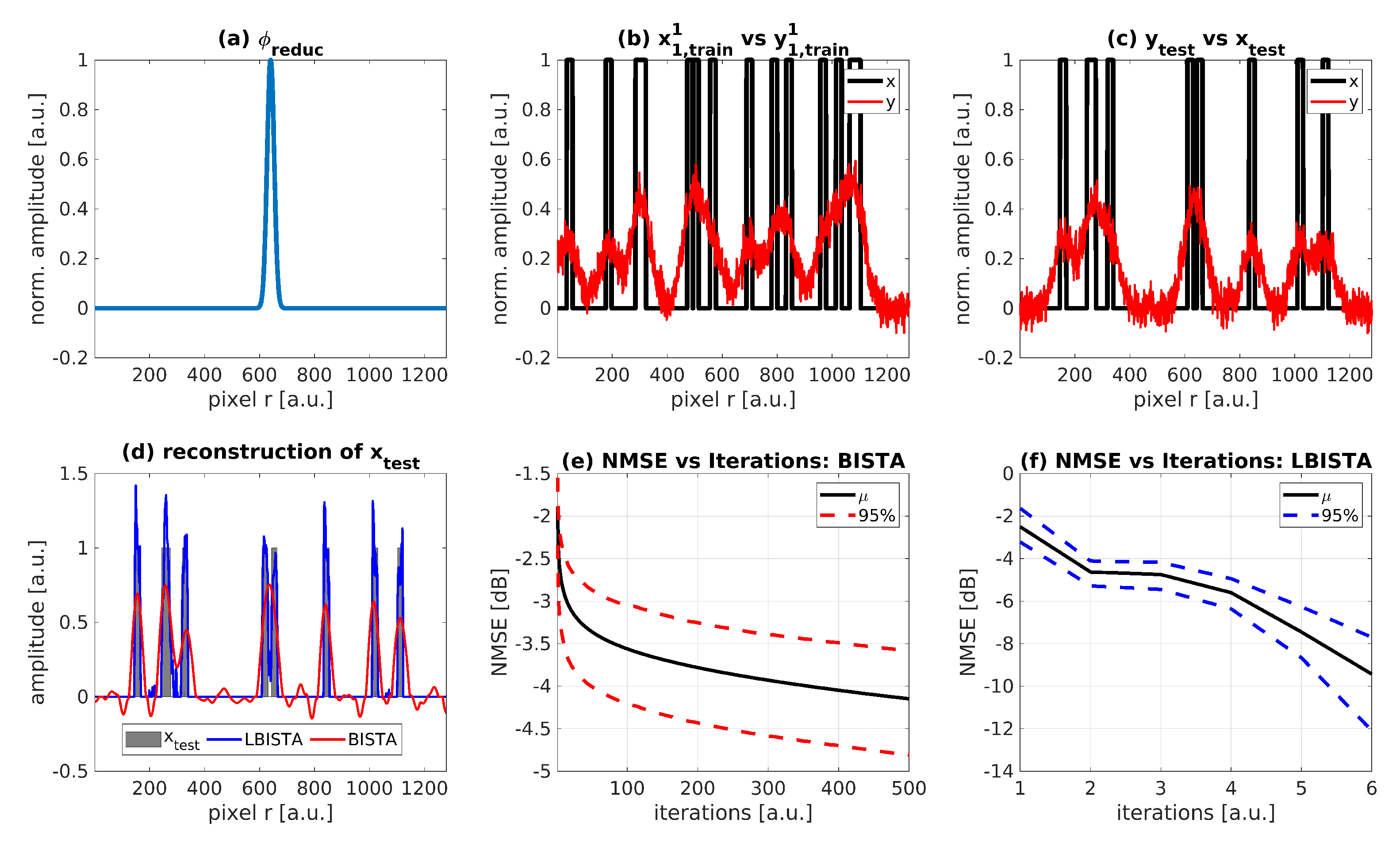 Sensors 22 05533 g002