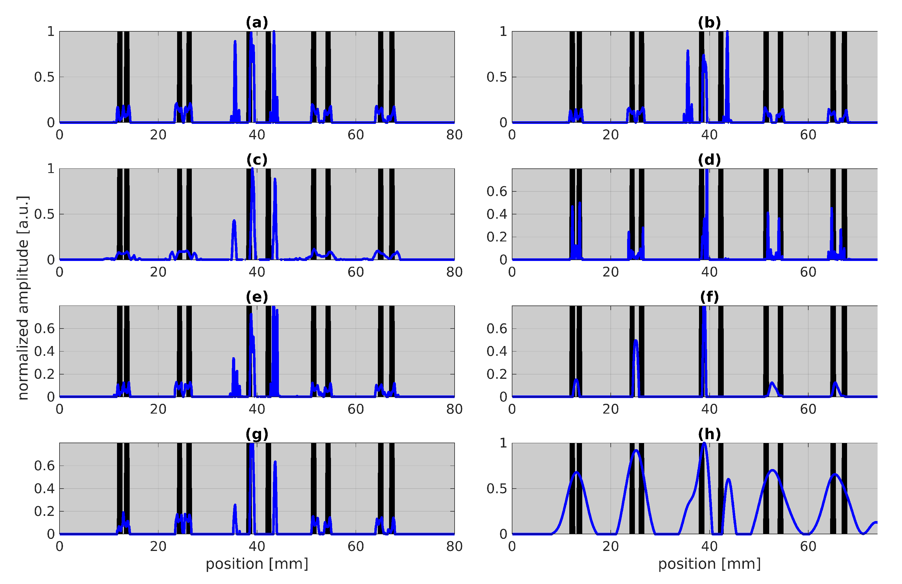 Sensors 22 05533 g006