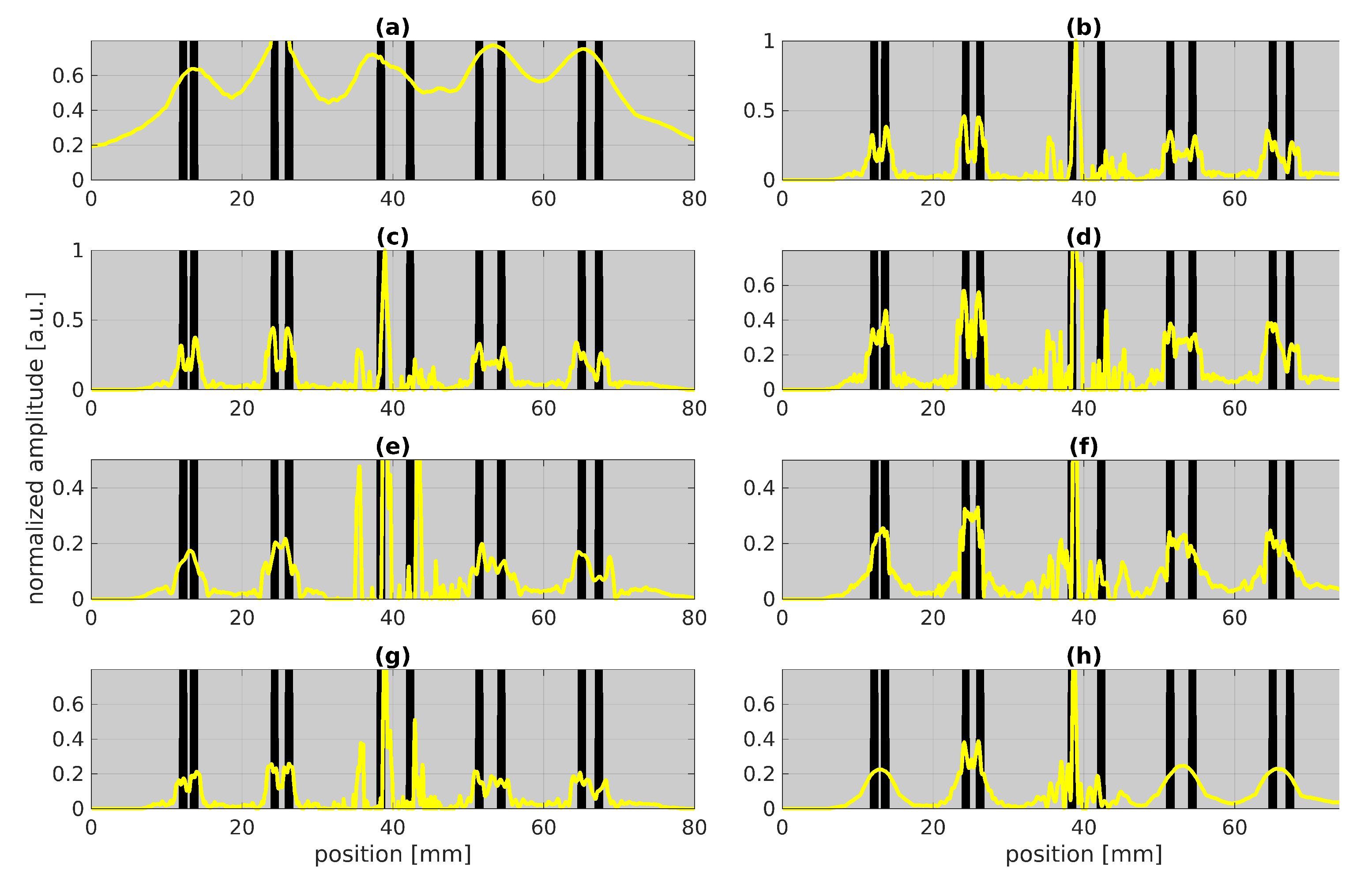 Sensors 22 05533 g007