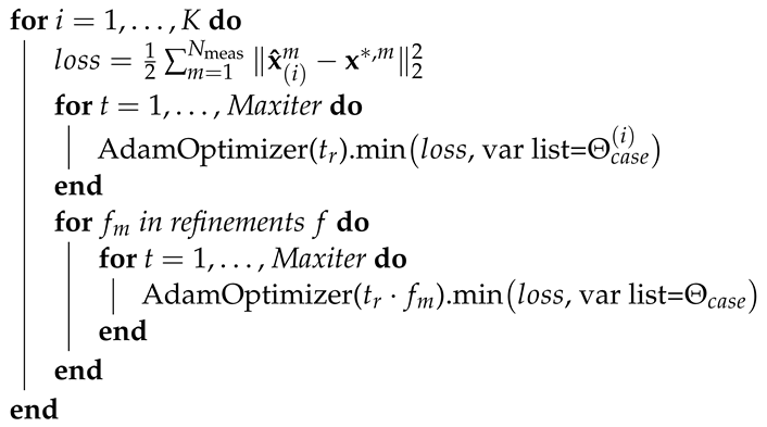 Sensors 22 05533 i001
